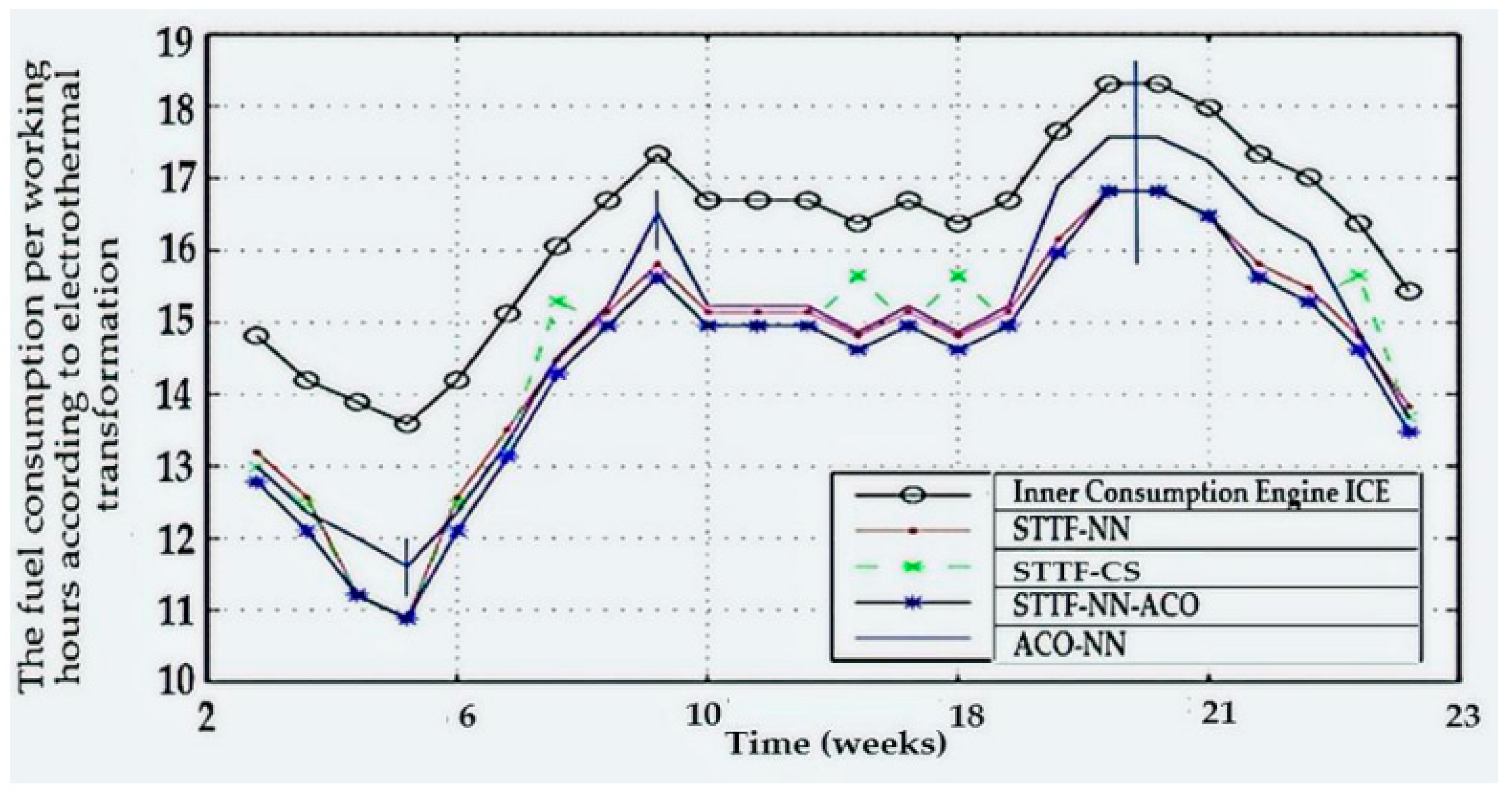 Processes 10 02701 g022
