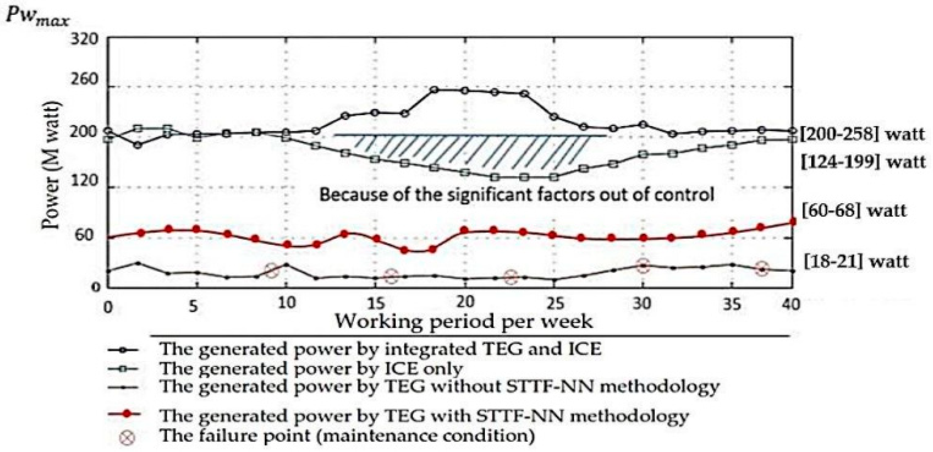 Processes 10 02701 g023