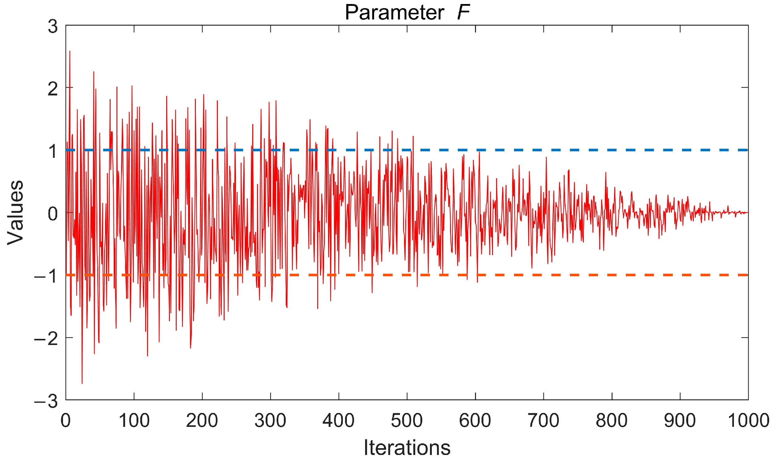 Processes 10 02703 g003