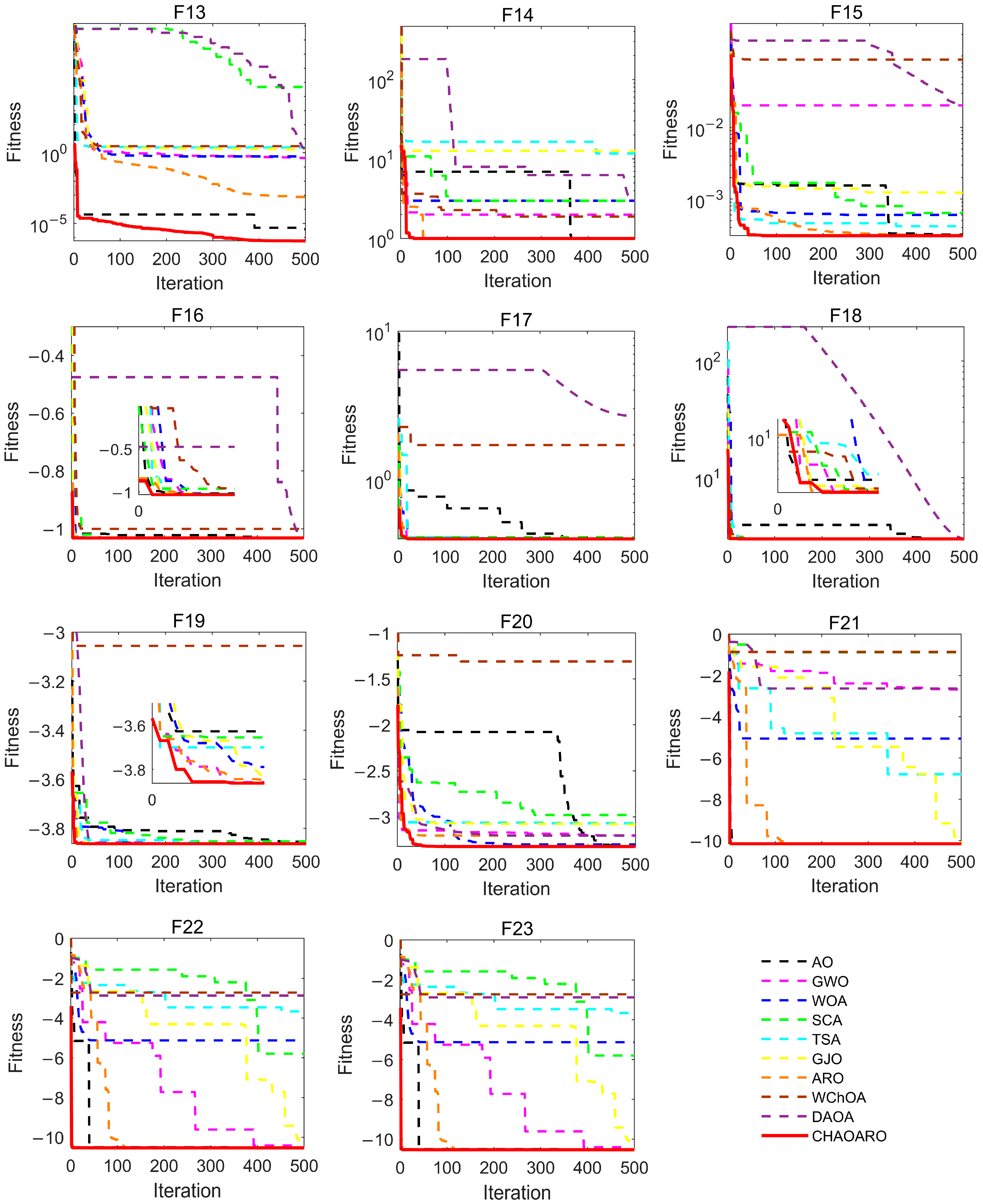 Processes 10 02703 g007b
