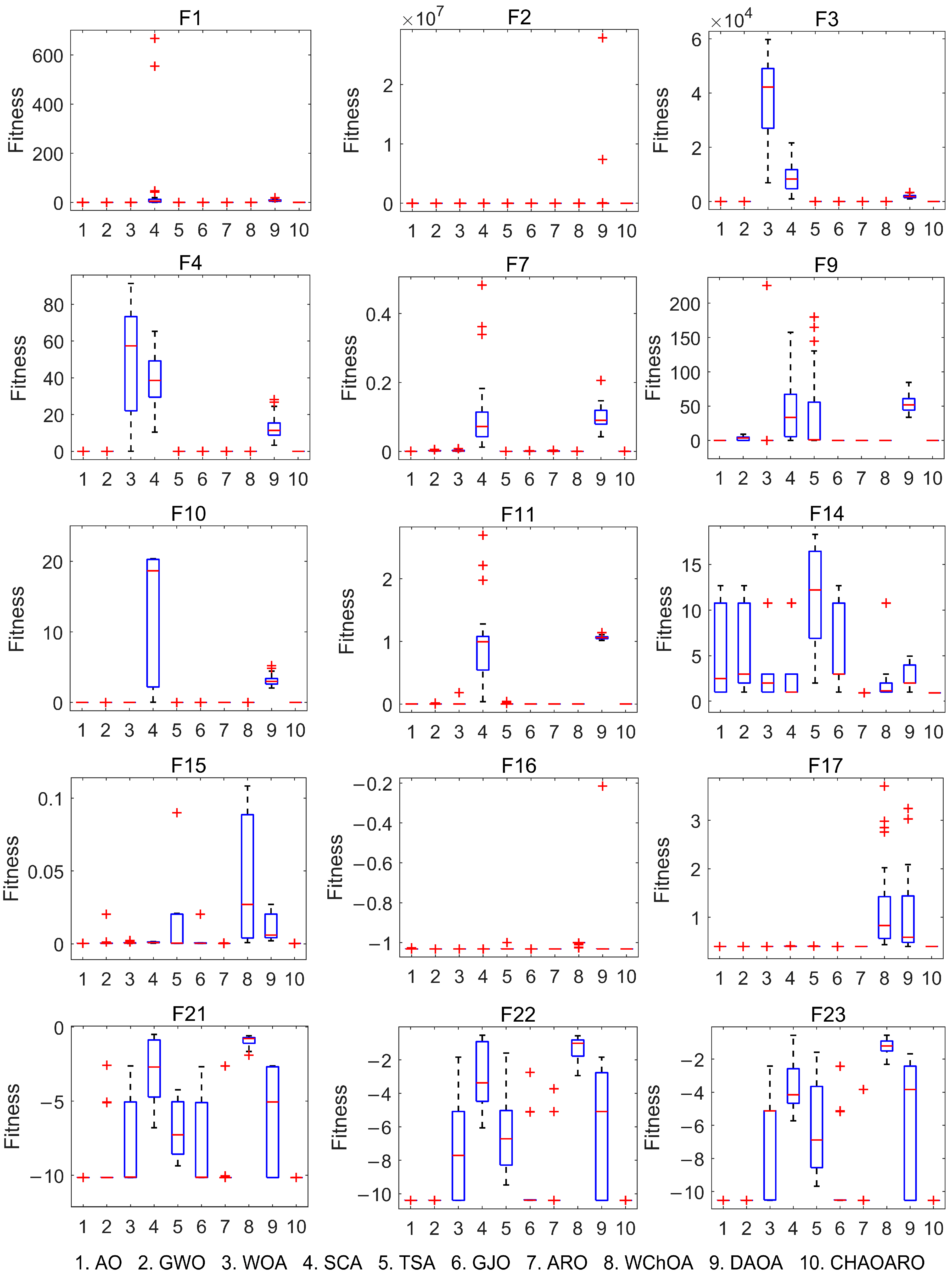 Processes 10 02703 g008