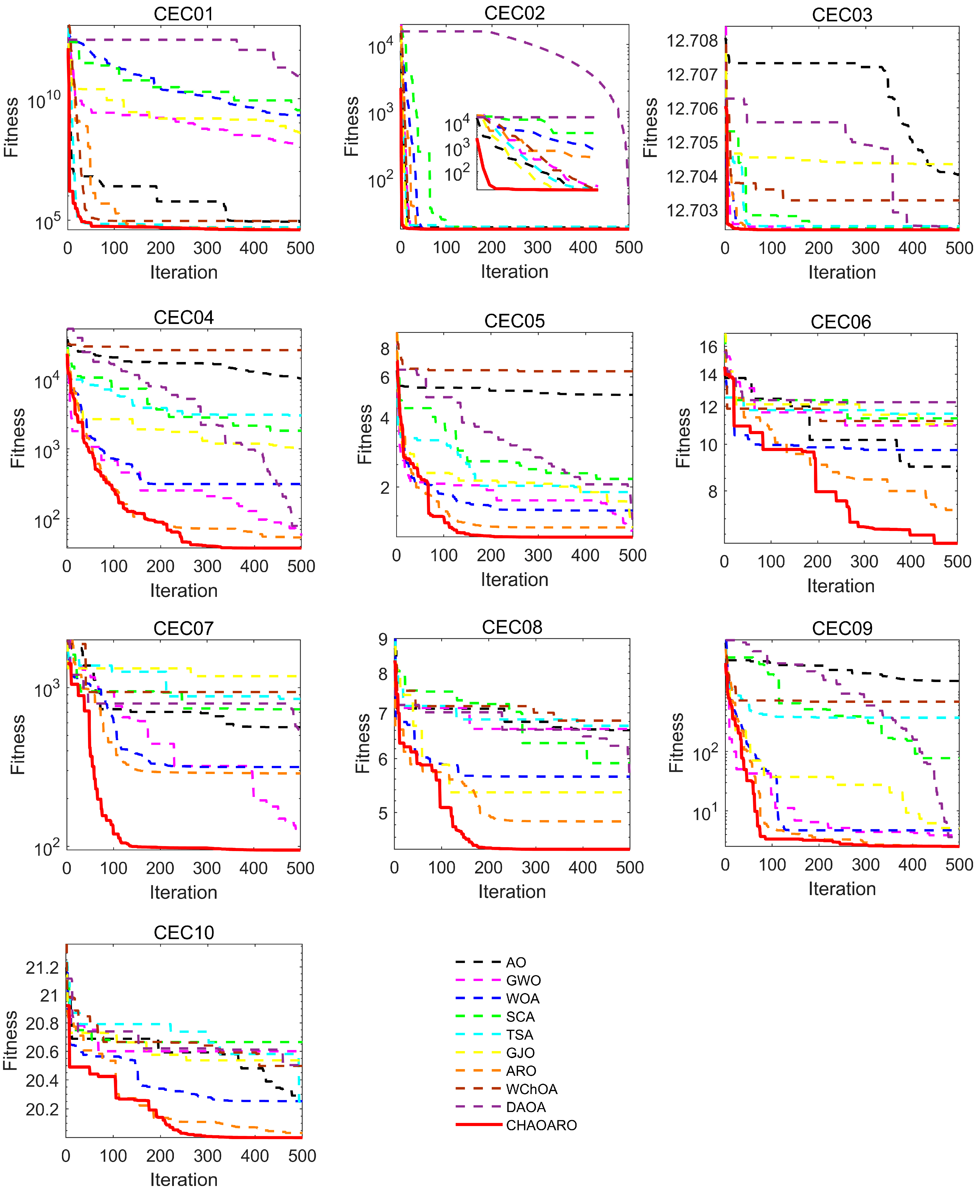 Processes 10 02703 g010