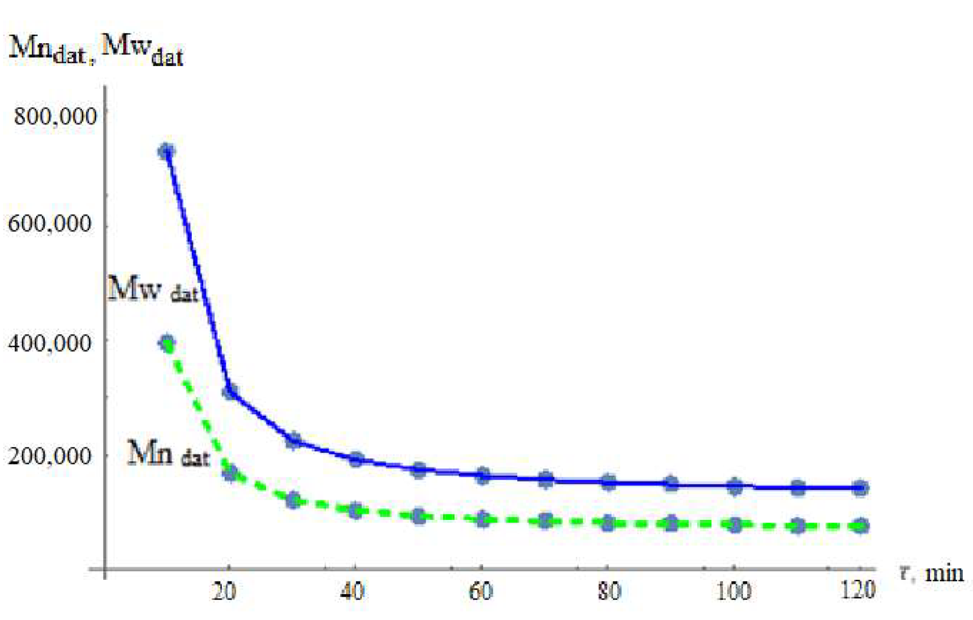 Processes 10 02705 g002 550
