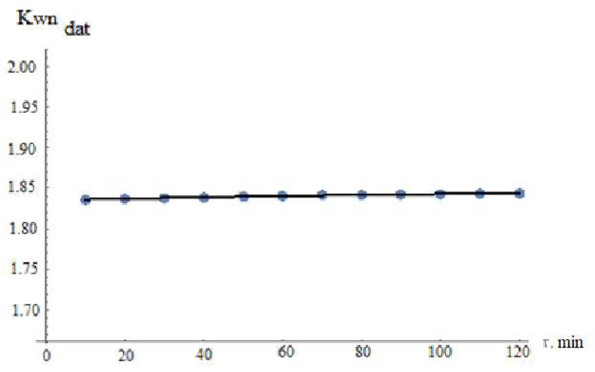 Processes 10 02705 g003 550
