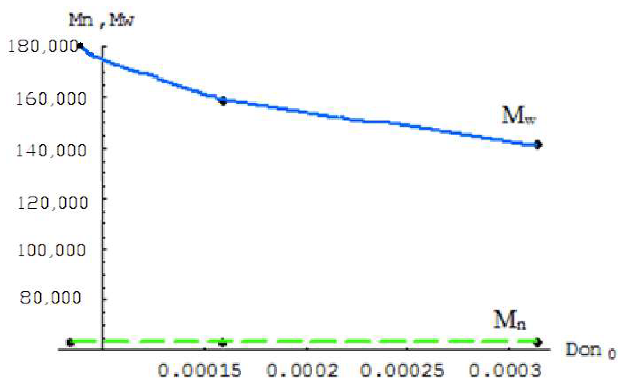 Processes 10 02705 g004 550