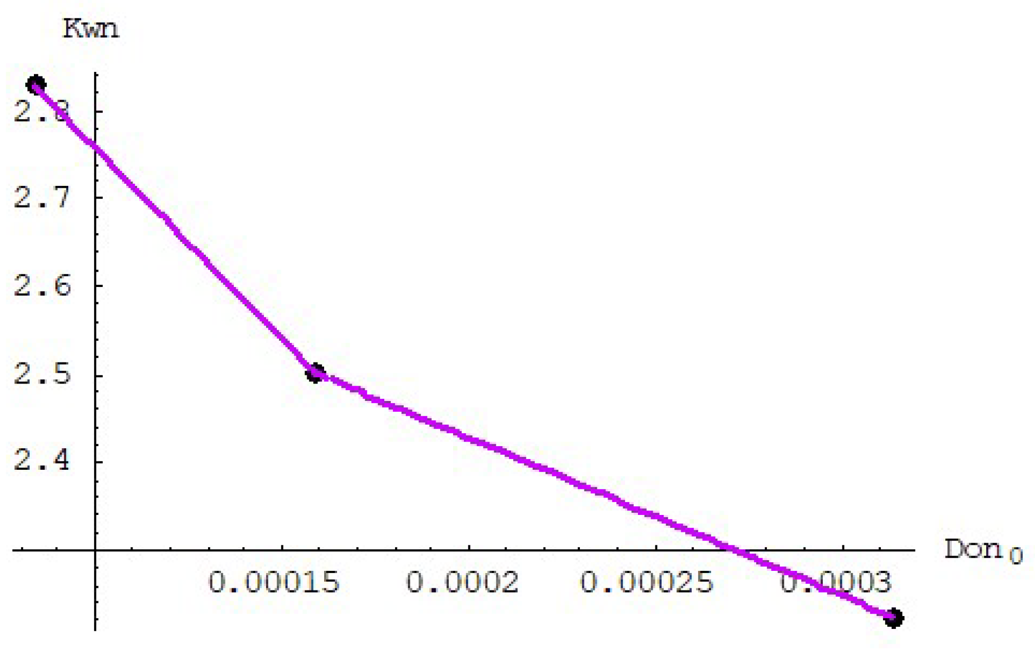 Processes 10 02705 g005 550