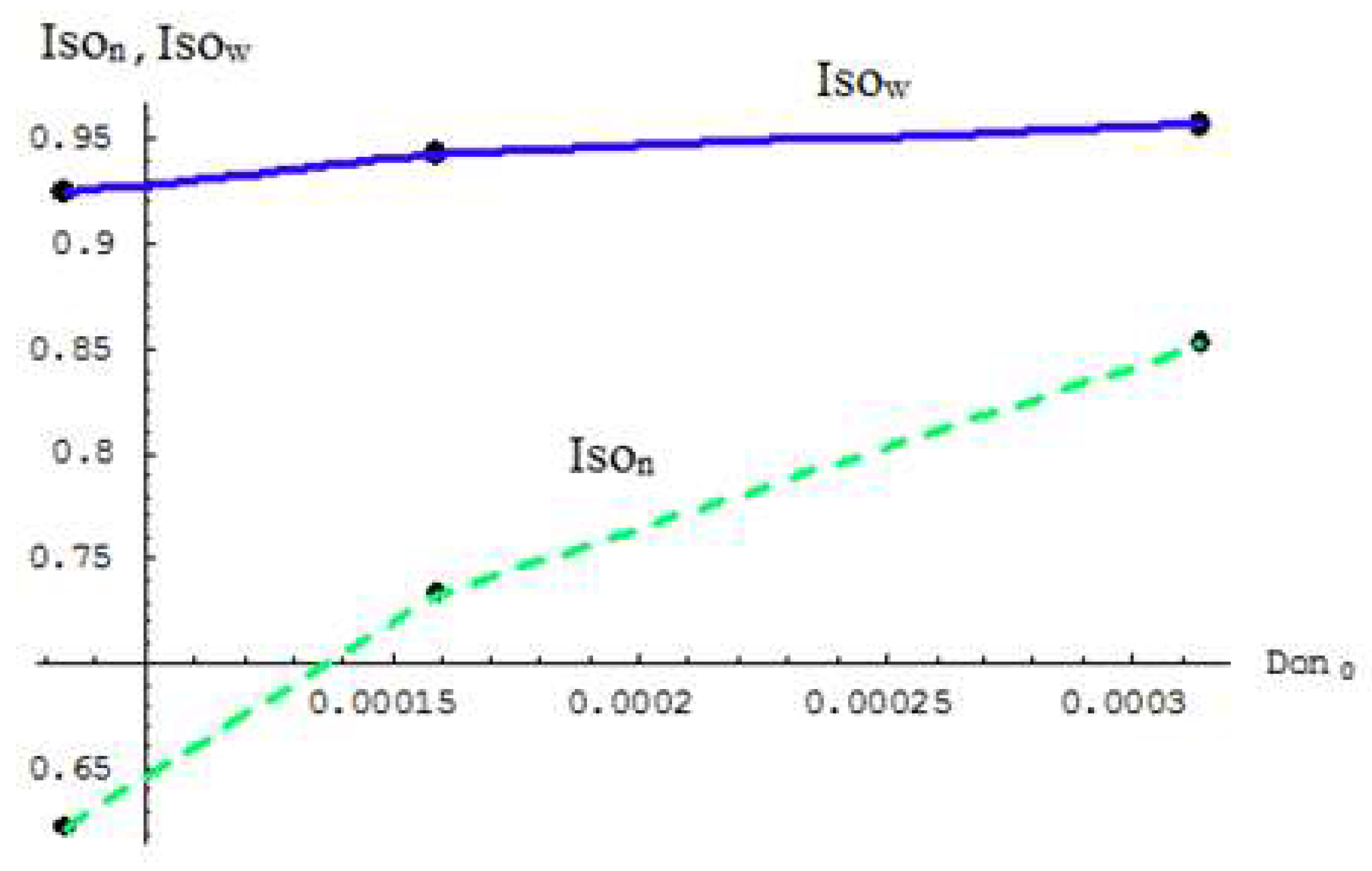 Processes 10 02705 g006 550