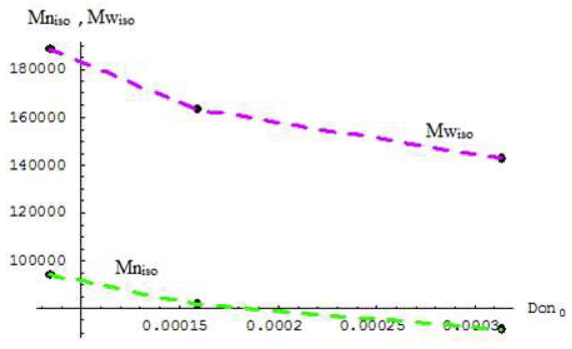 Processes 10 02705 g007 550