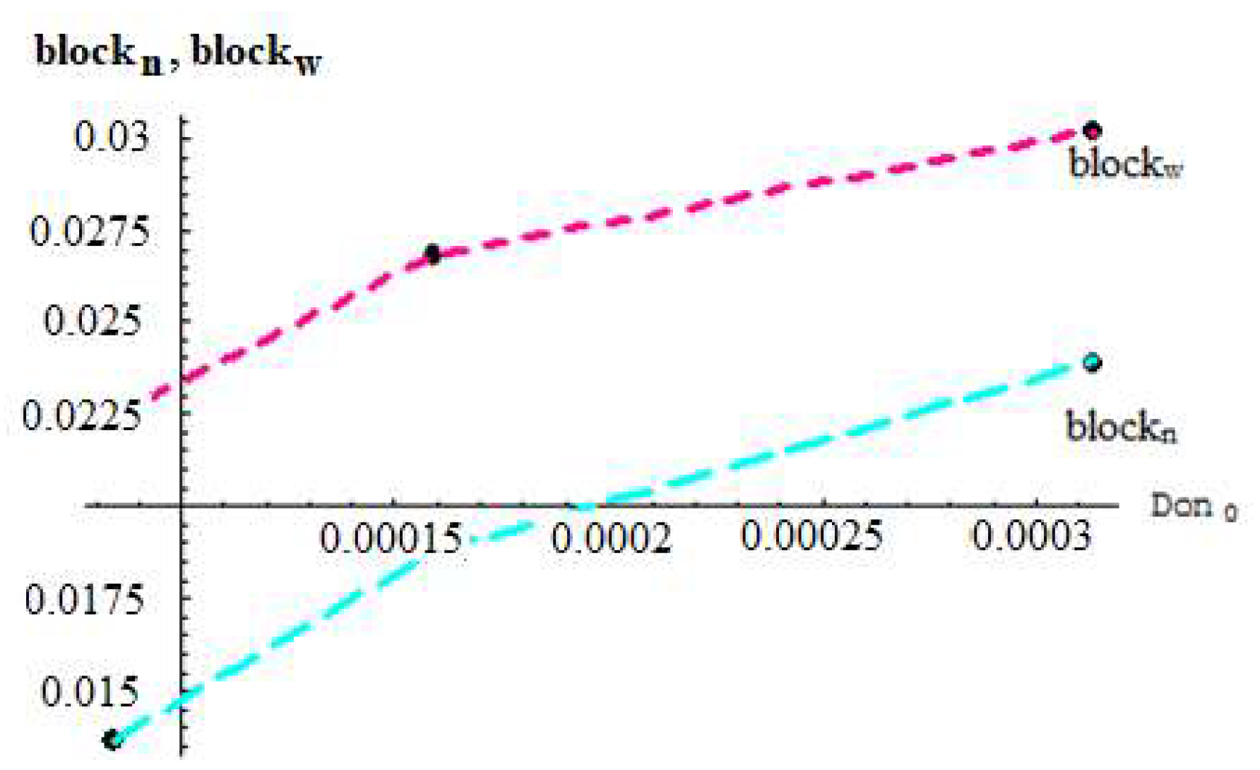 Processes 10 02705 g008 550