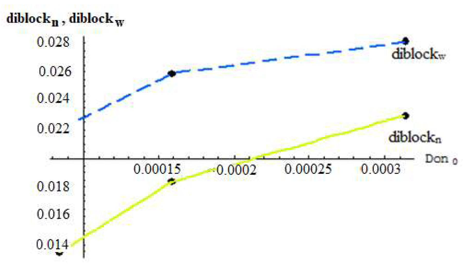 Processes 10 02705 g009 550