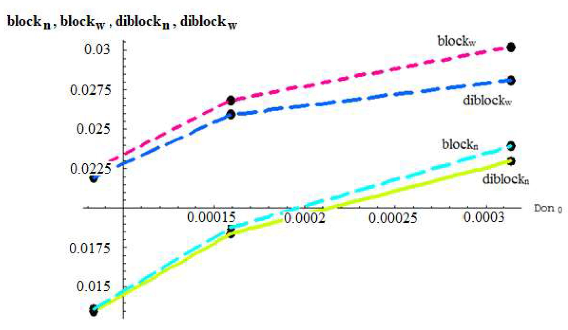 Processes 10 02705 g010 550