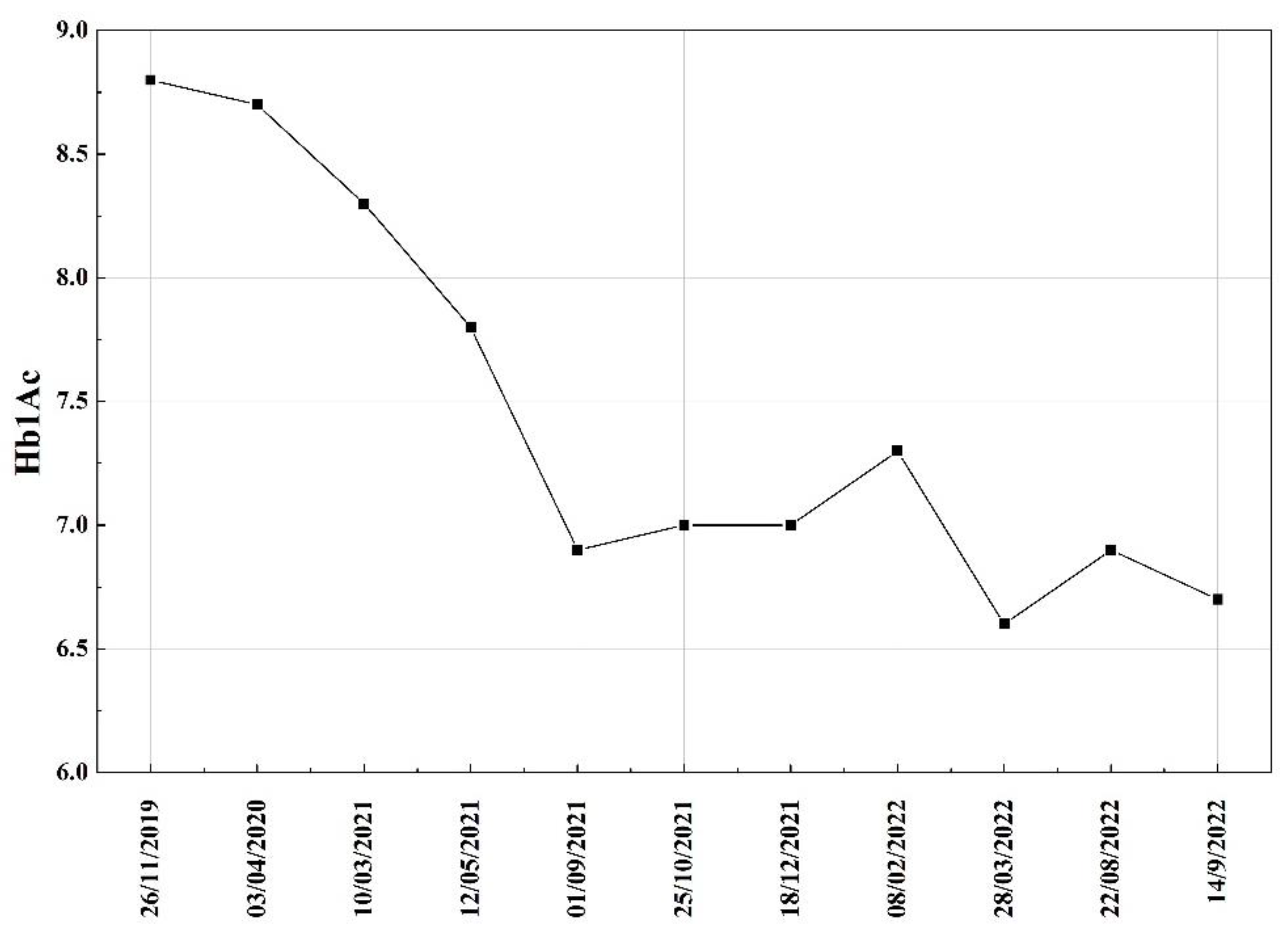 Processes 10 02706 g002