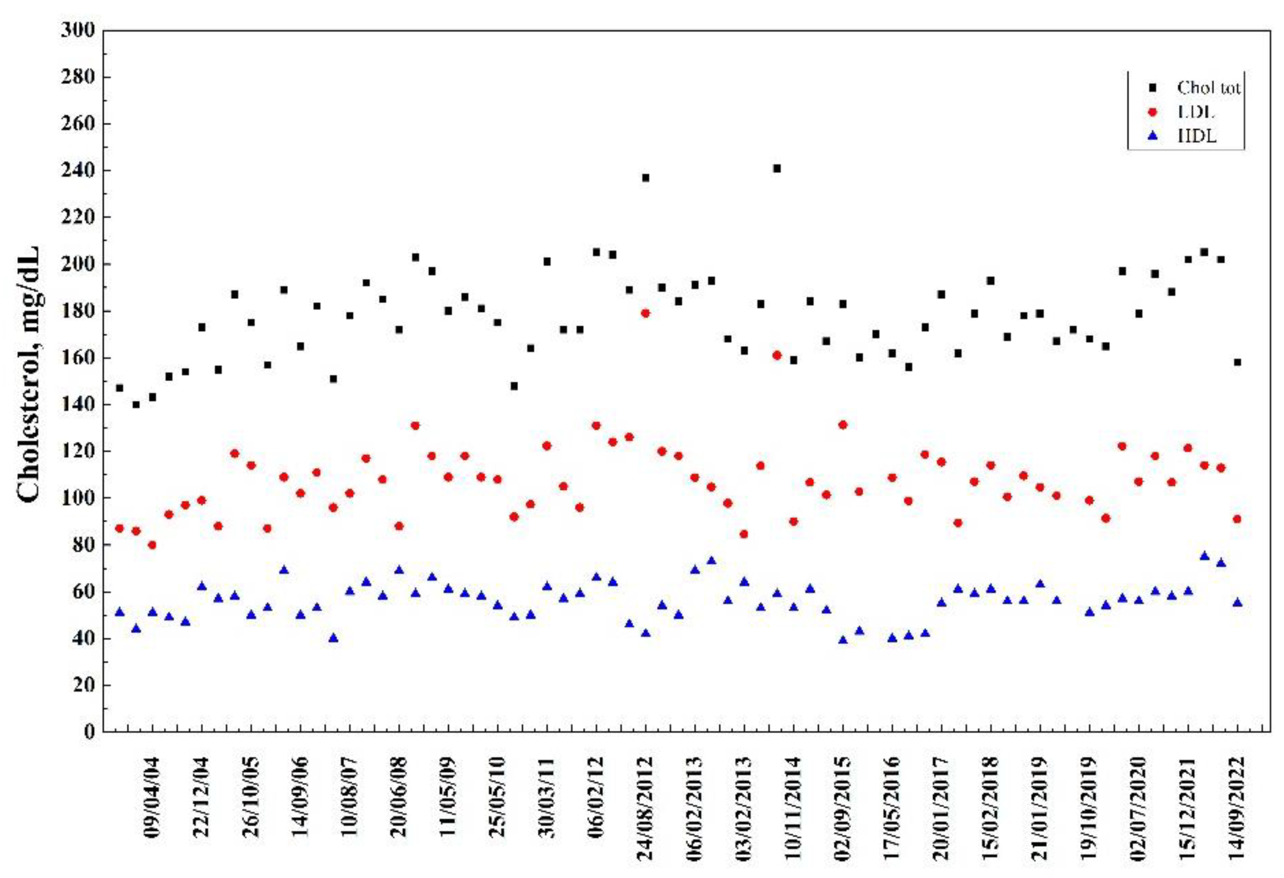Processes 10 02706 g003