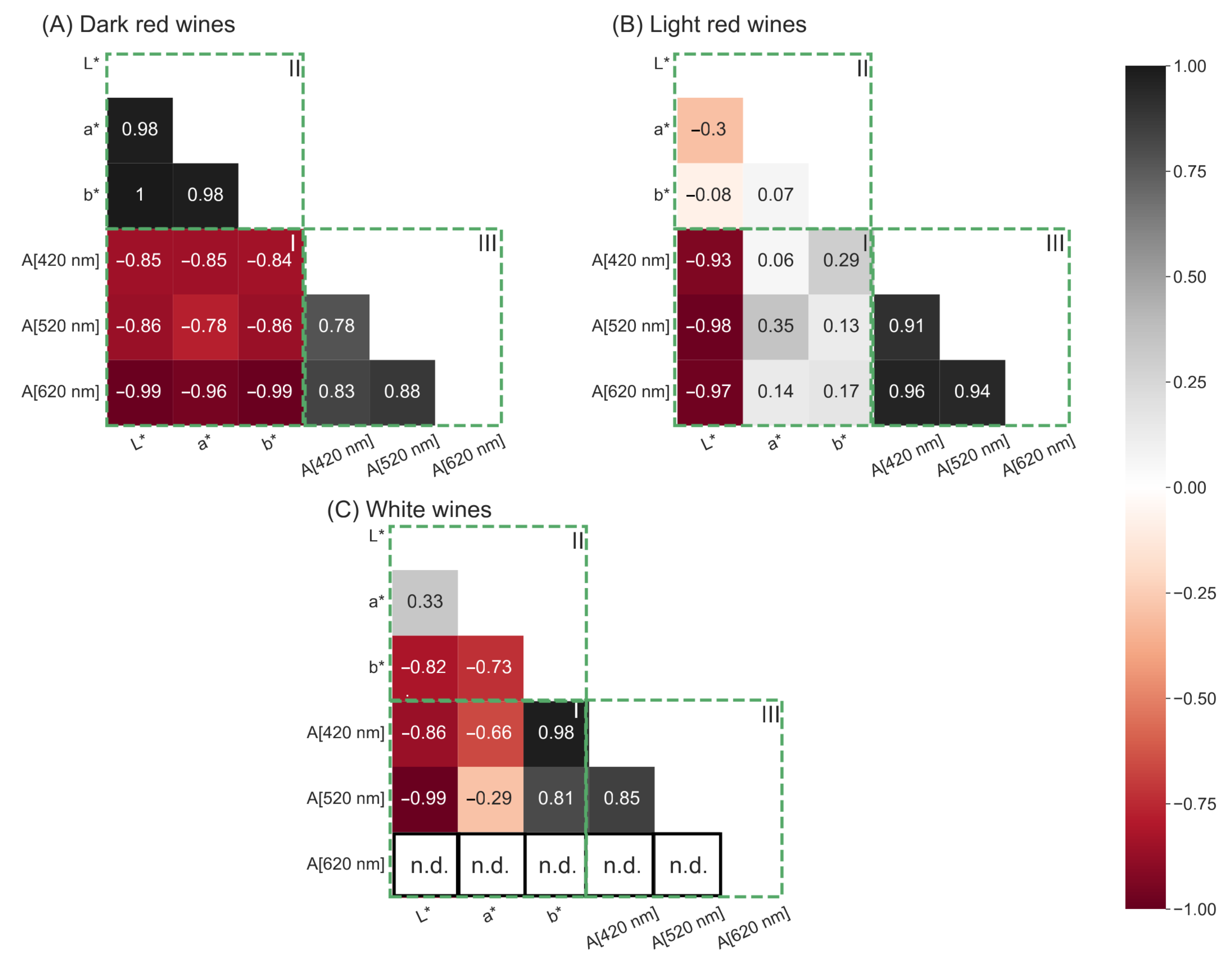 Processes 10 02707 g006 Processes 10 02707 g006