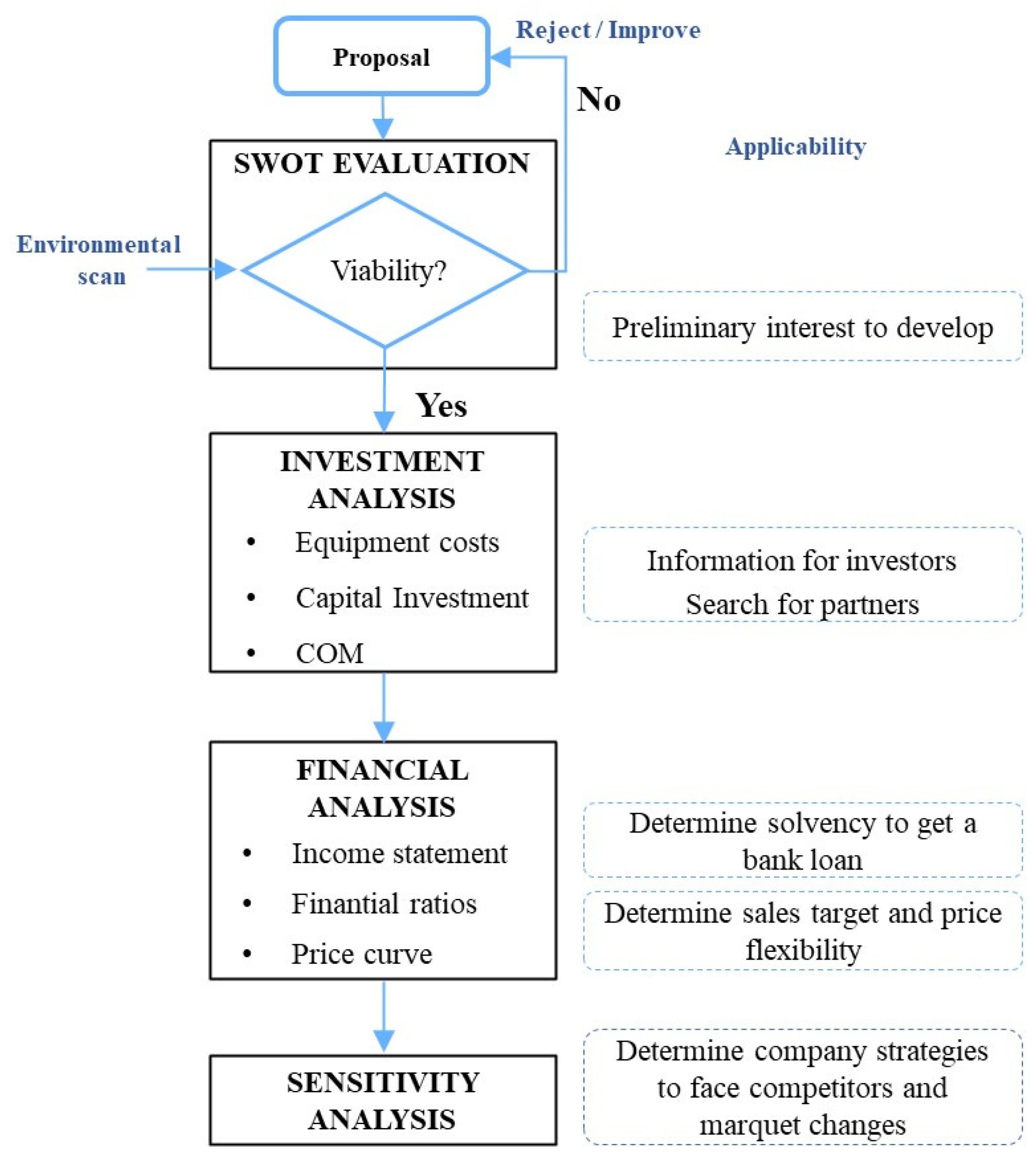 Processes 10 02708 g002 Processes 10 02708 g002