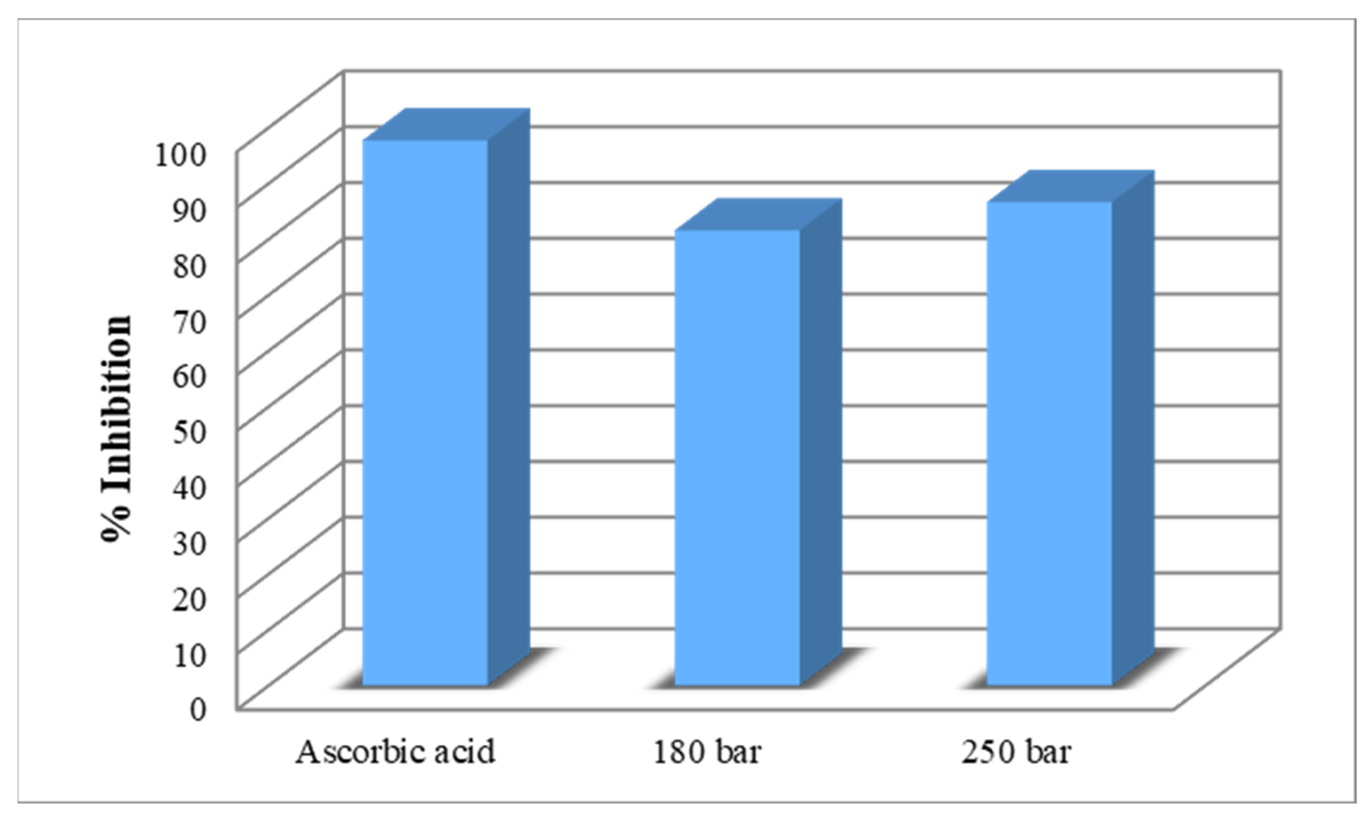 Processes 10 02708 g003 Processes 10 02708 g003