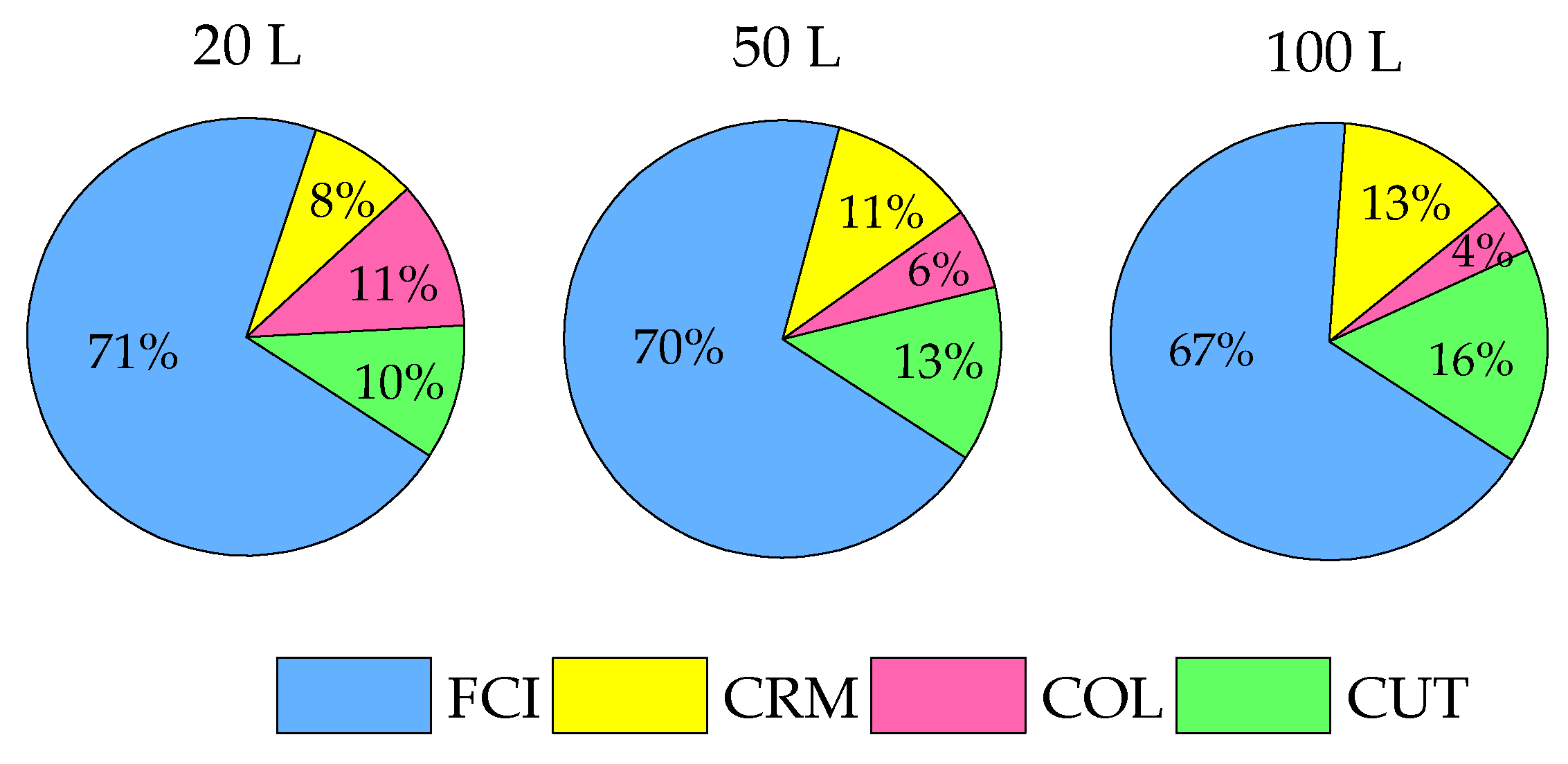 Processes 10 02708 g004 Processes 10 02708 g004