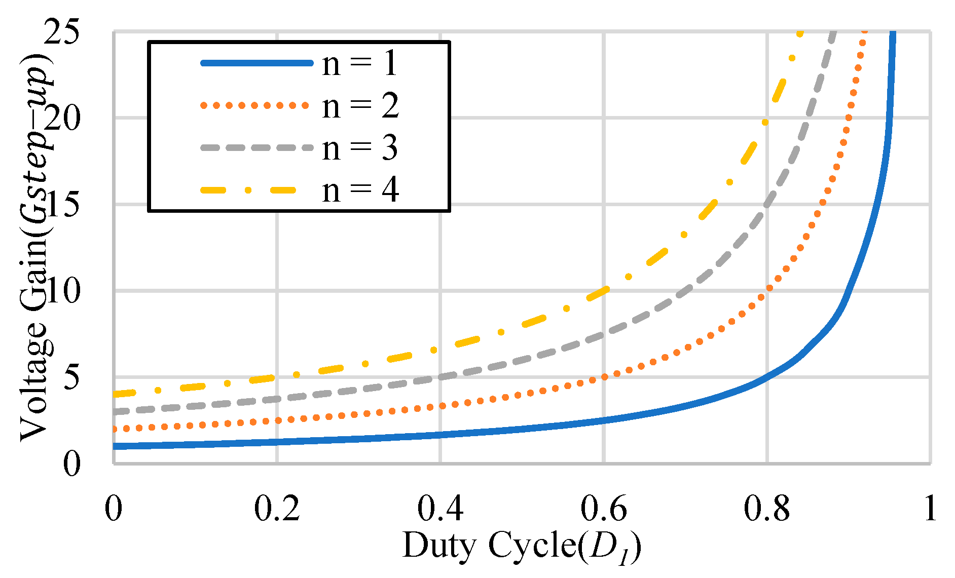 Processes 10 02711 g007 550