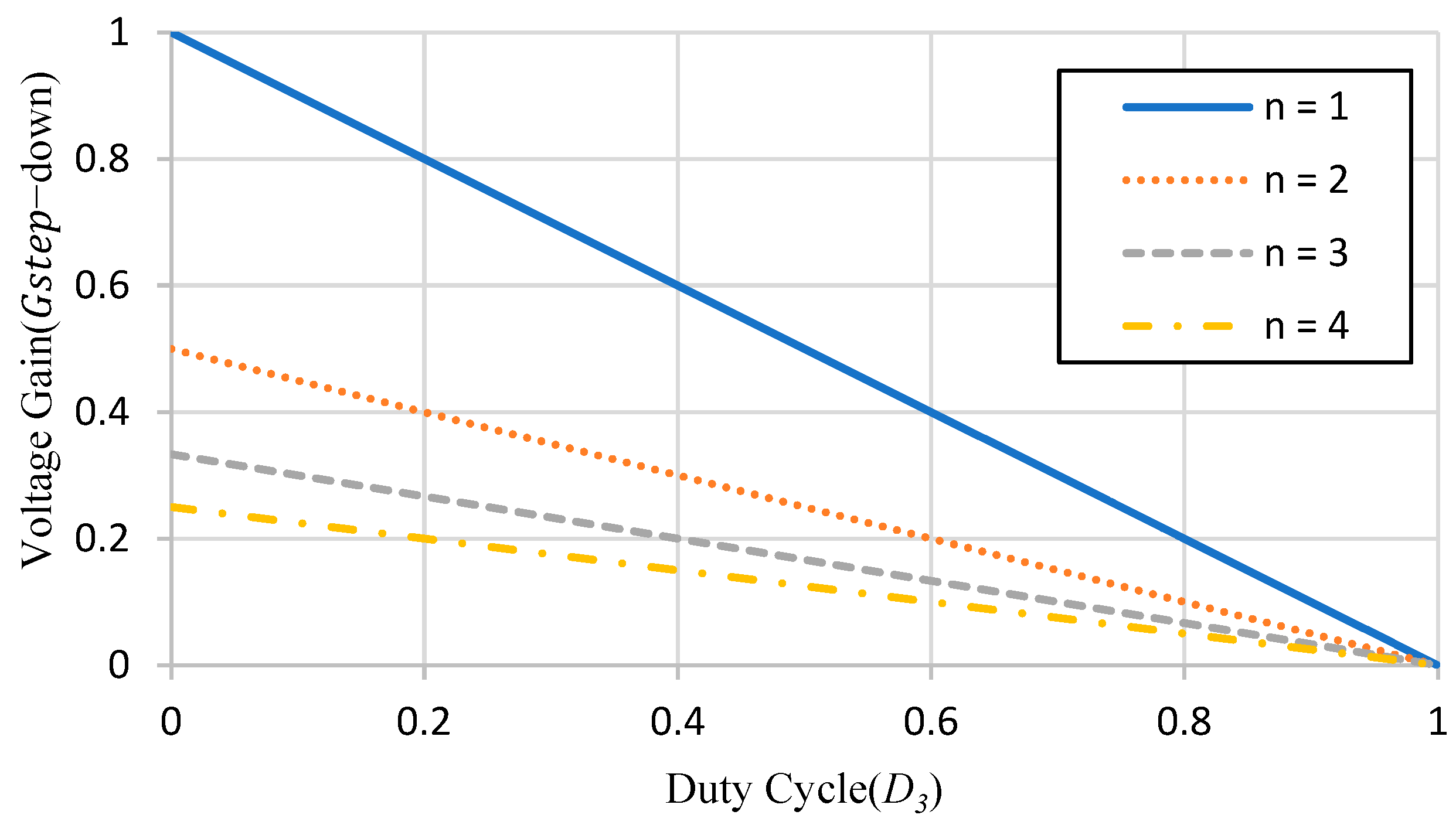 Processes 10 02711 g008 550