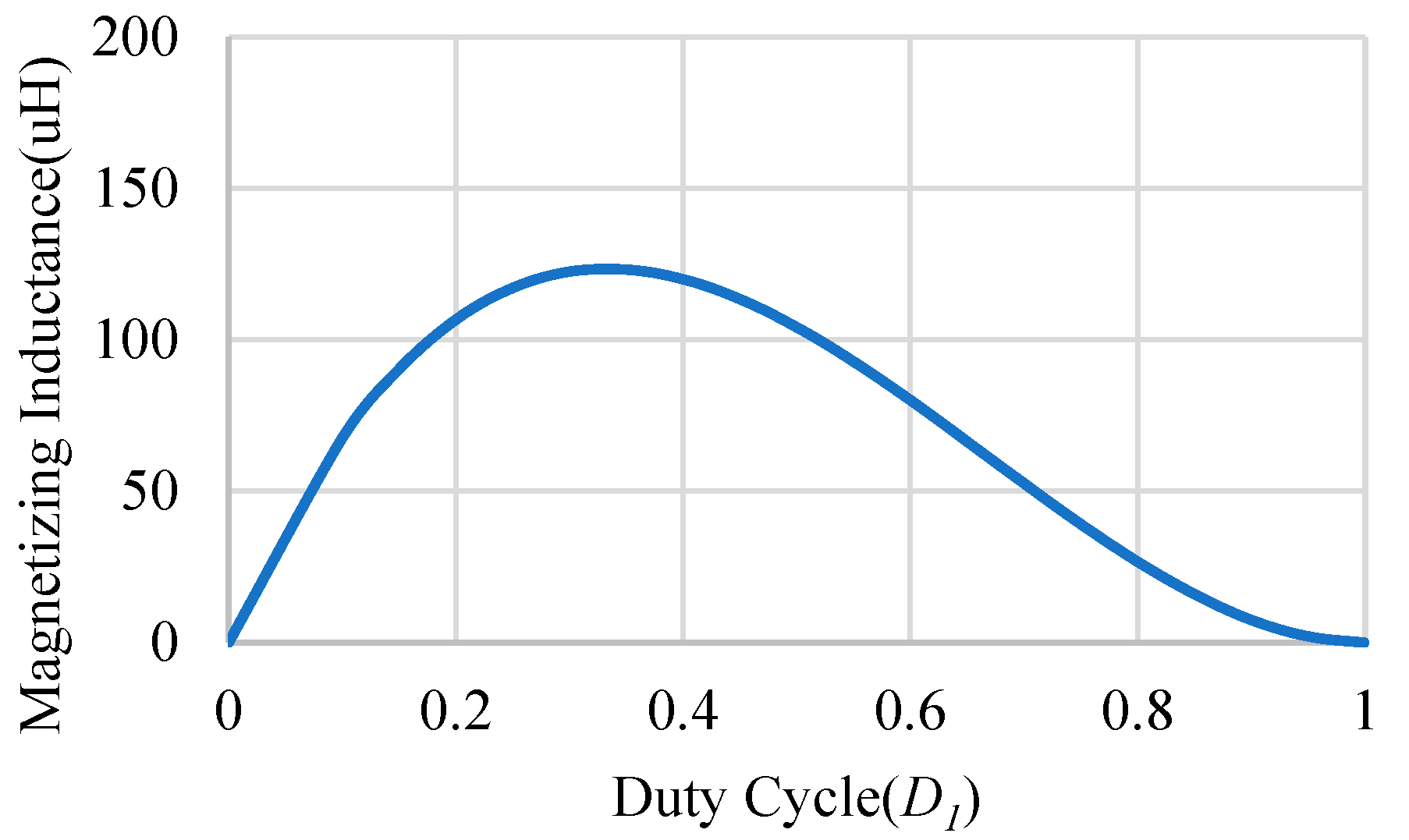 Processes 10 02711 g009 550