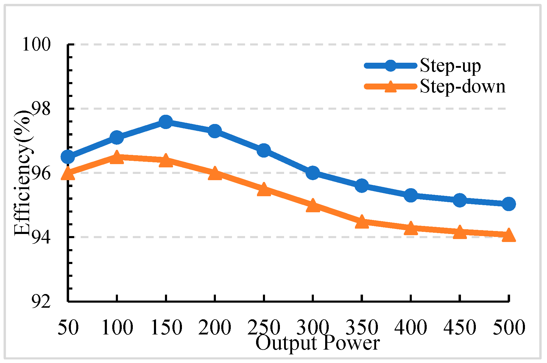 Processes 10 02711 g014 550