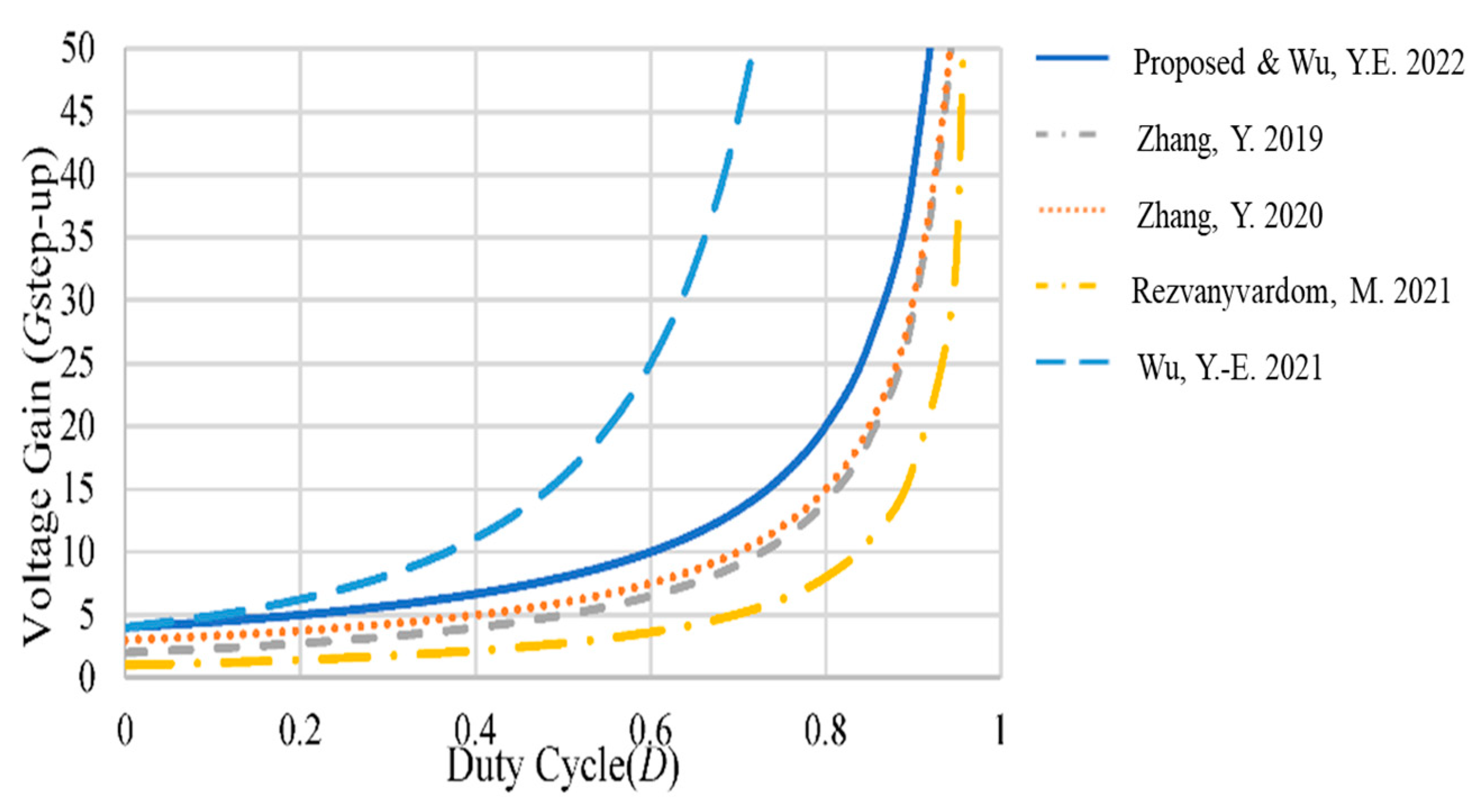 Processes 10 02711 g015 550