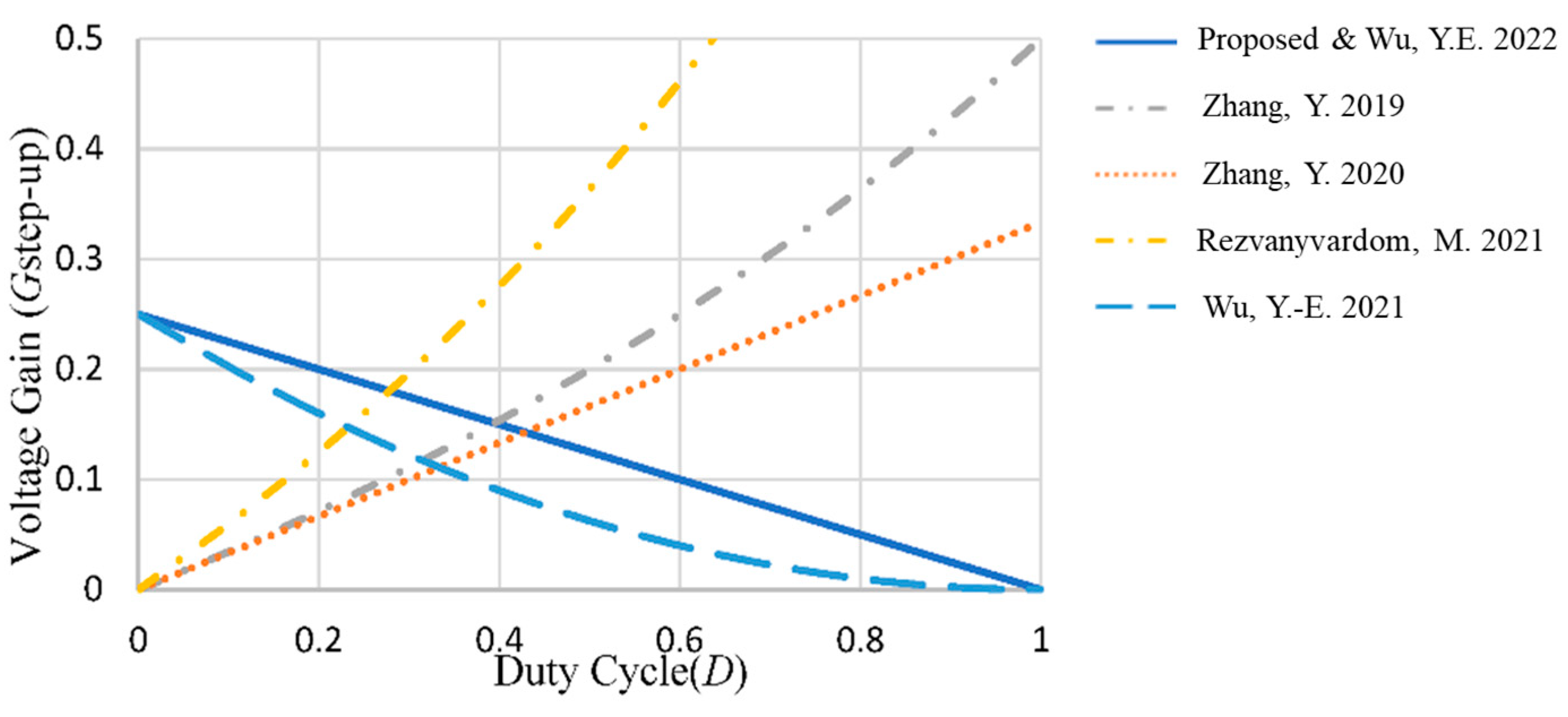 Processes 10 02711 g016 550