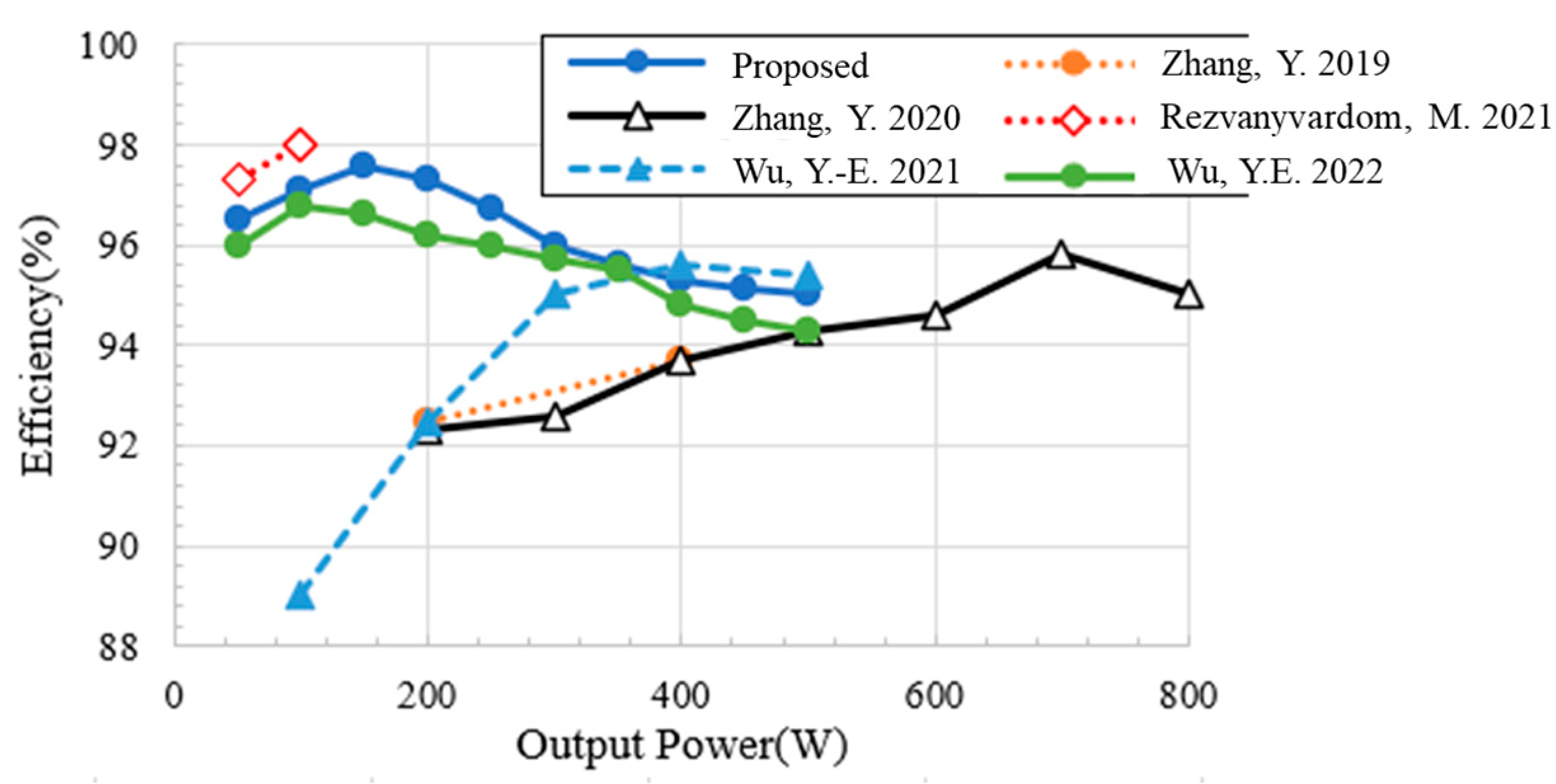 Processes 10 02711 g017 550