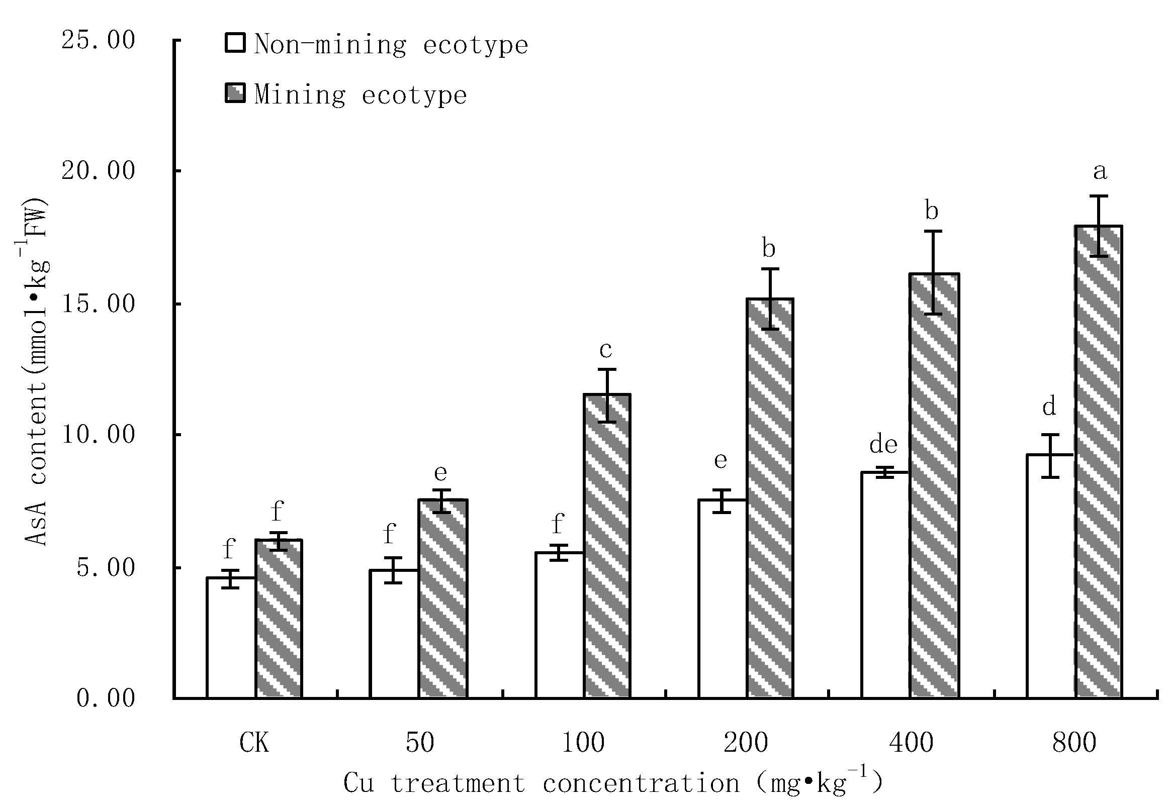 Processes 10 02712 g004 Processes 10 02712 g004