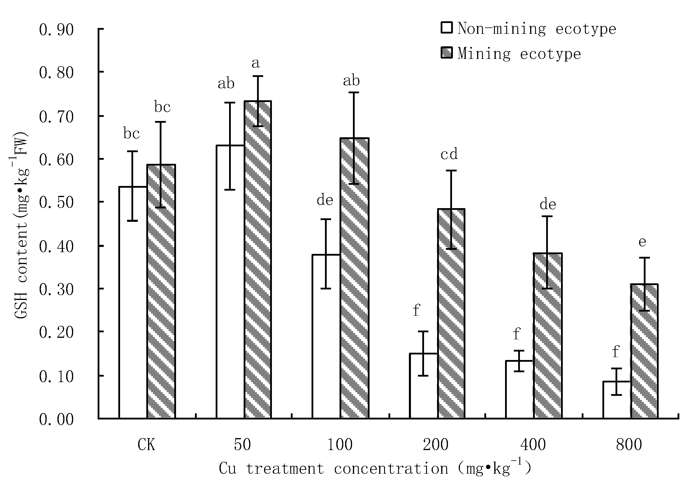 Processes 10 02712 g005 Processes 10 02712 g005