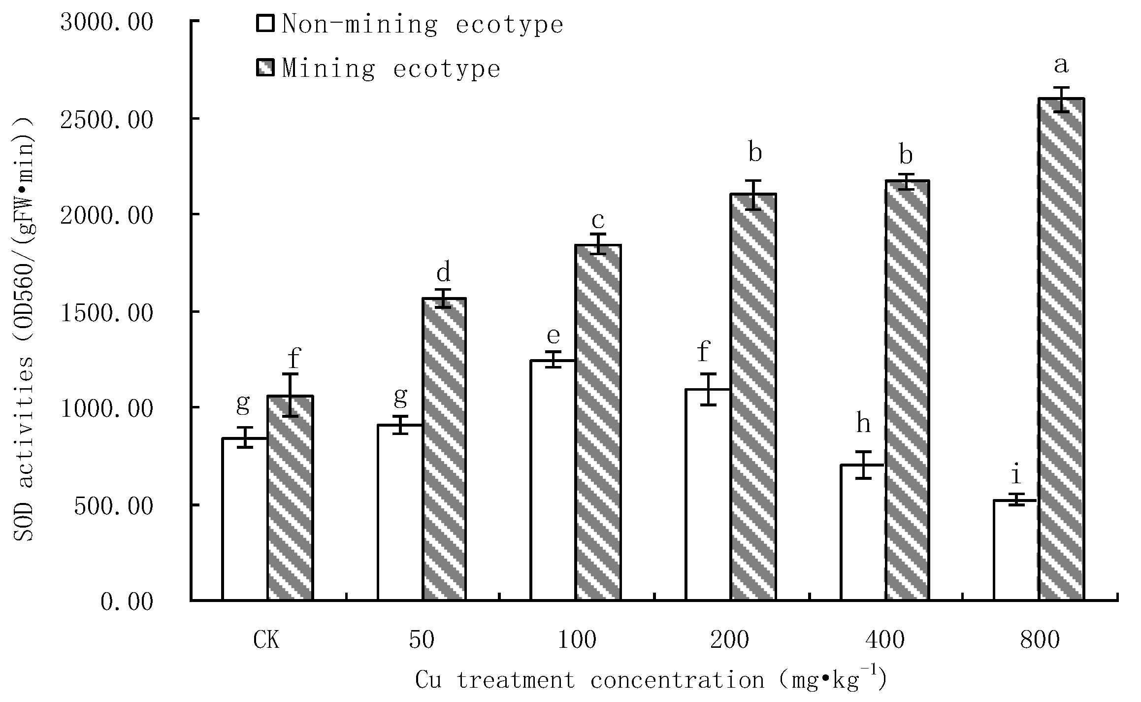 Processes 10 02712 g006 Processes 10 02712 g006