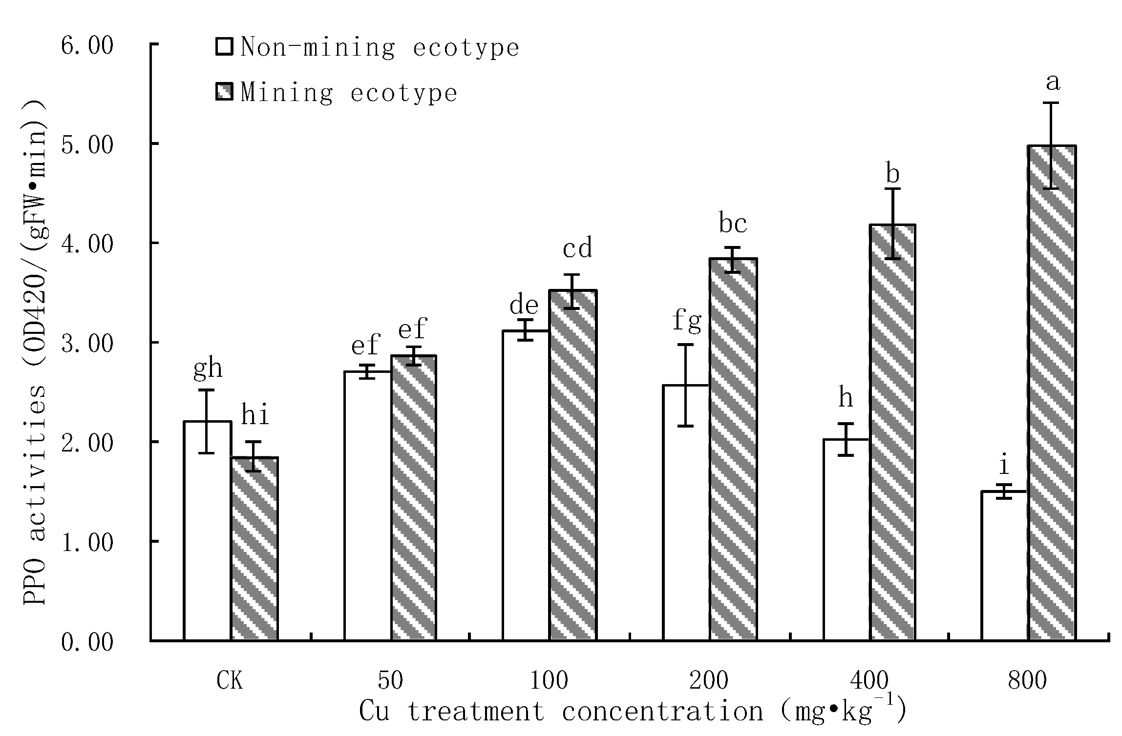 Processes 10 02712 g008 Processes 10 02712 g008