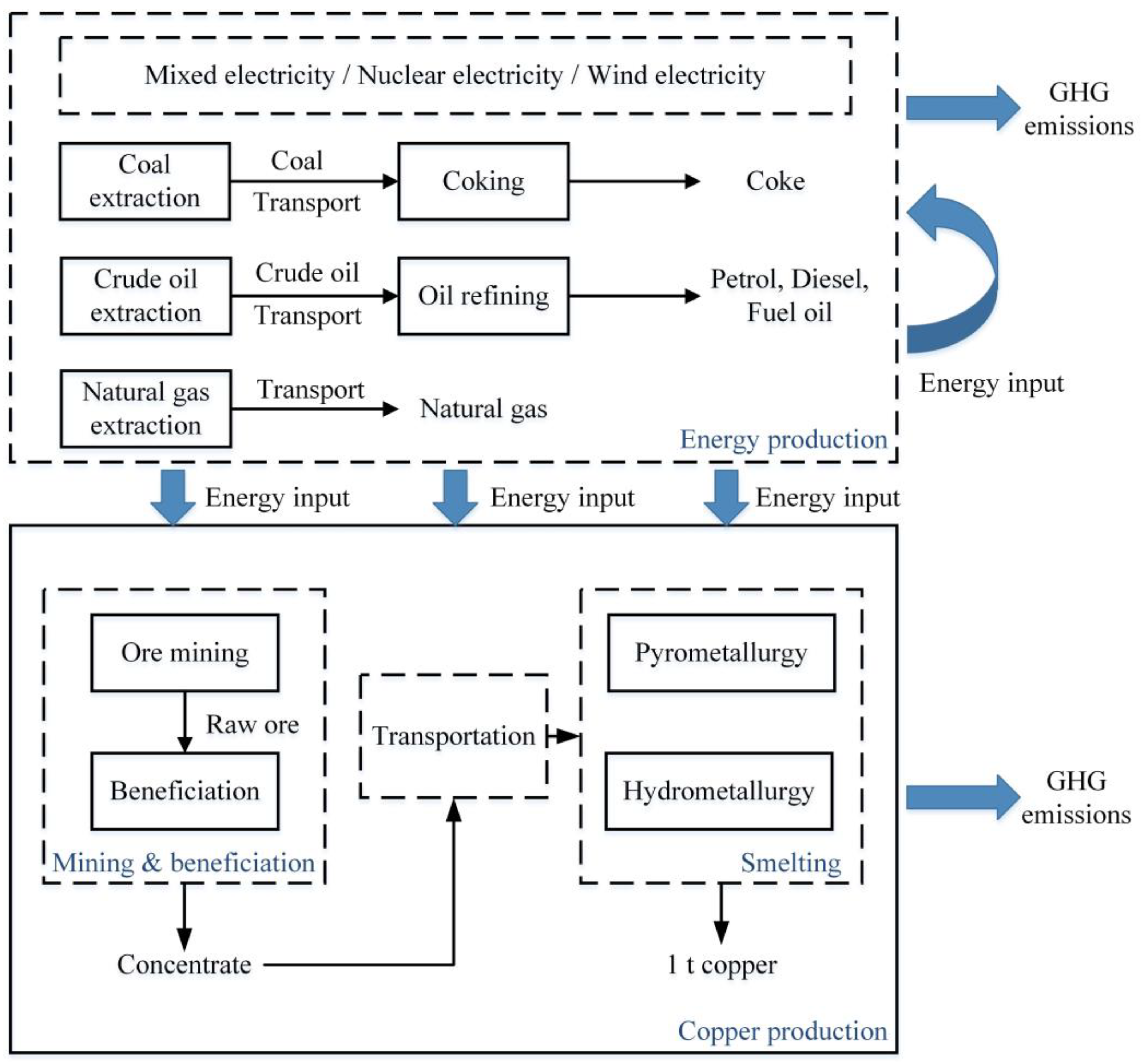 Processes 10 02715 g001 Processes 10 02715 g001