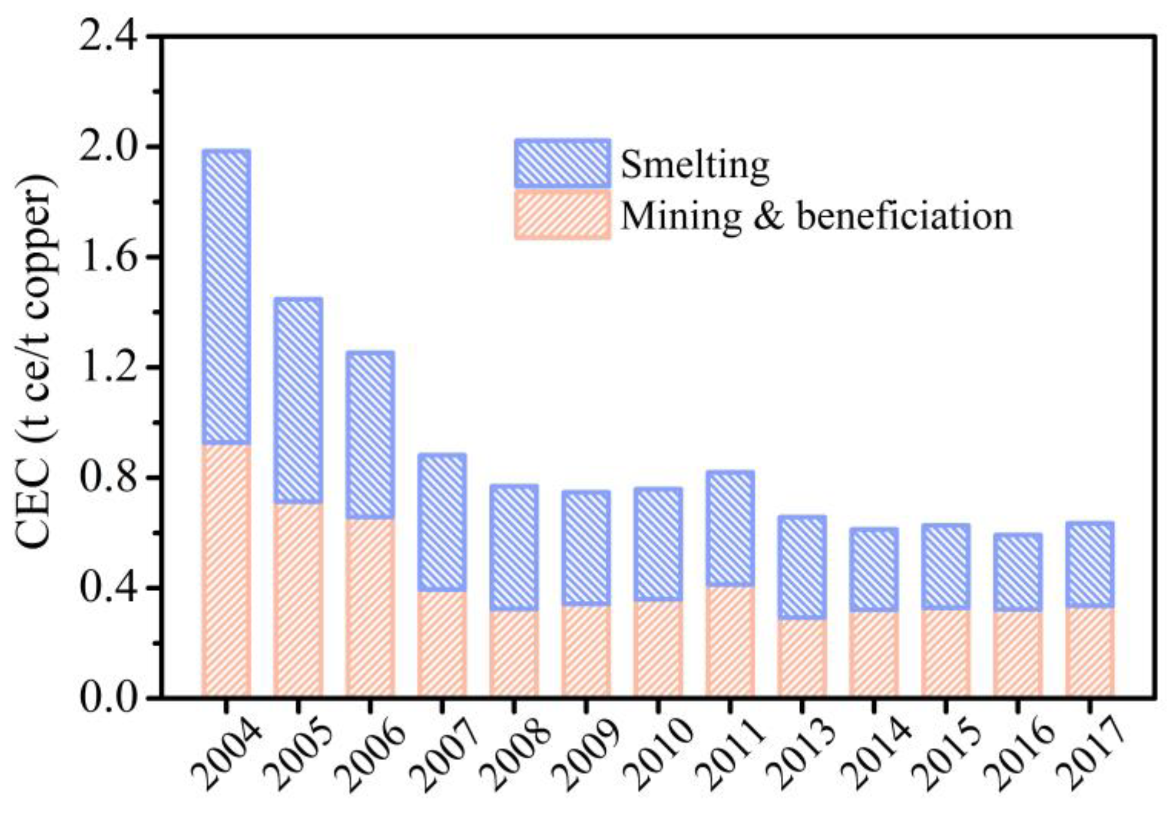 Processes 10 02715 g002 Processes 10 02715 g002
