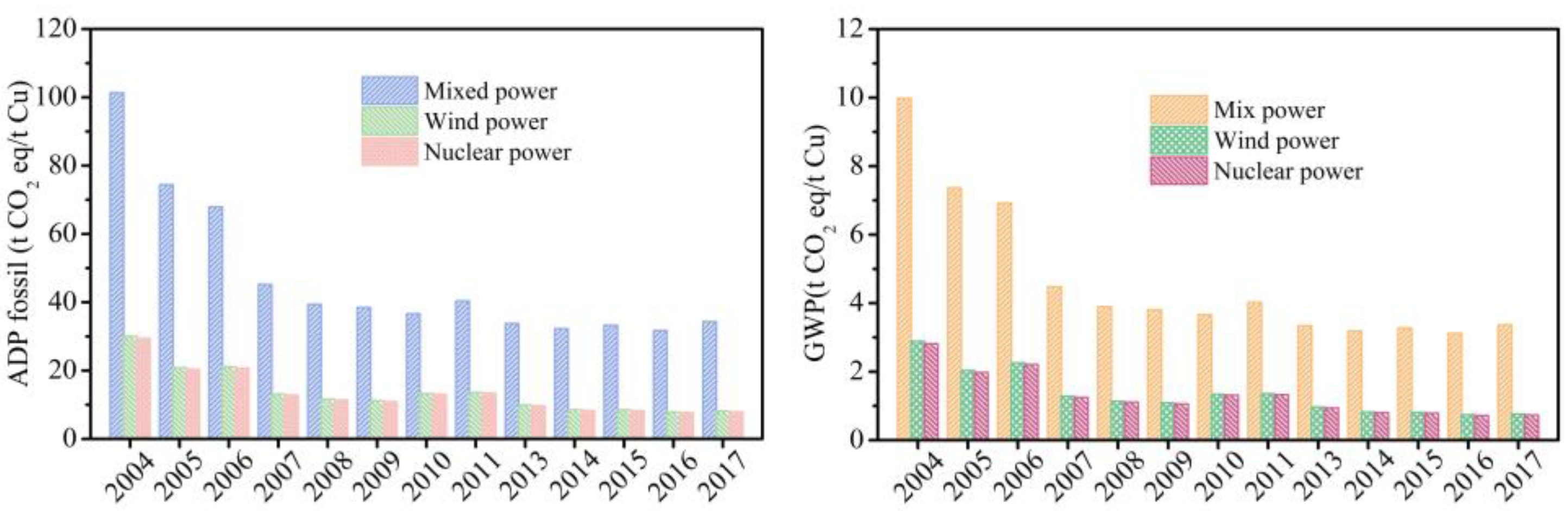 Processes 10 02715 g005 Processes 10 02715 g005