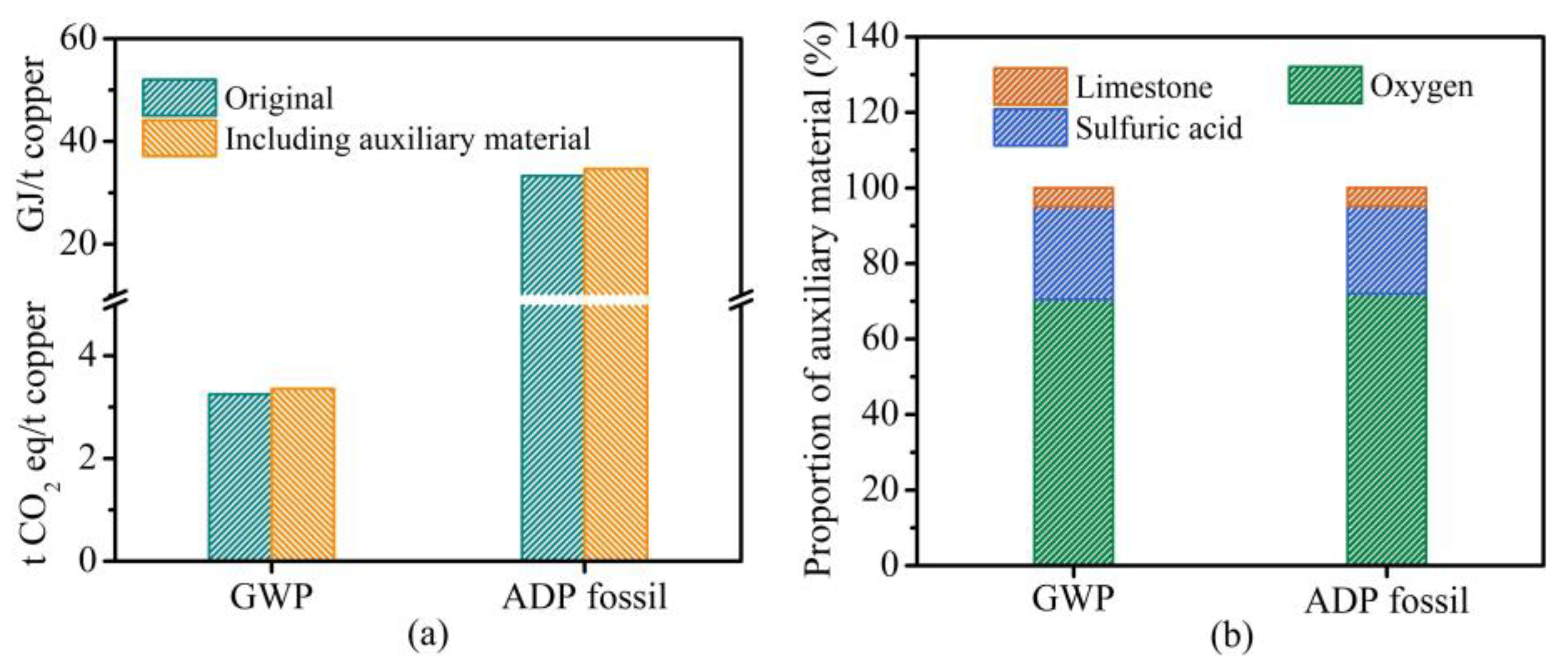 Processes 10 02715 g006 Processes 10 02715 g006