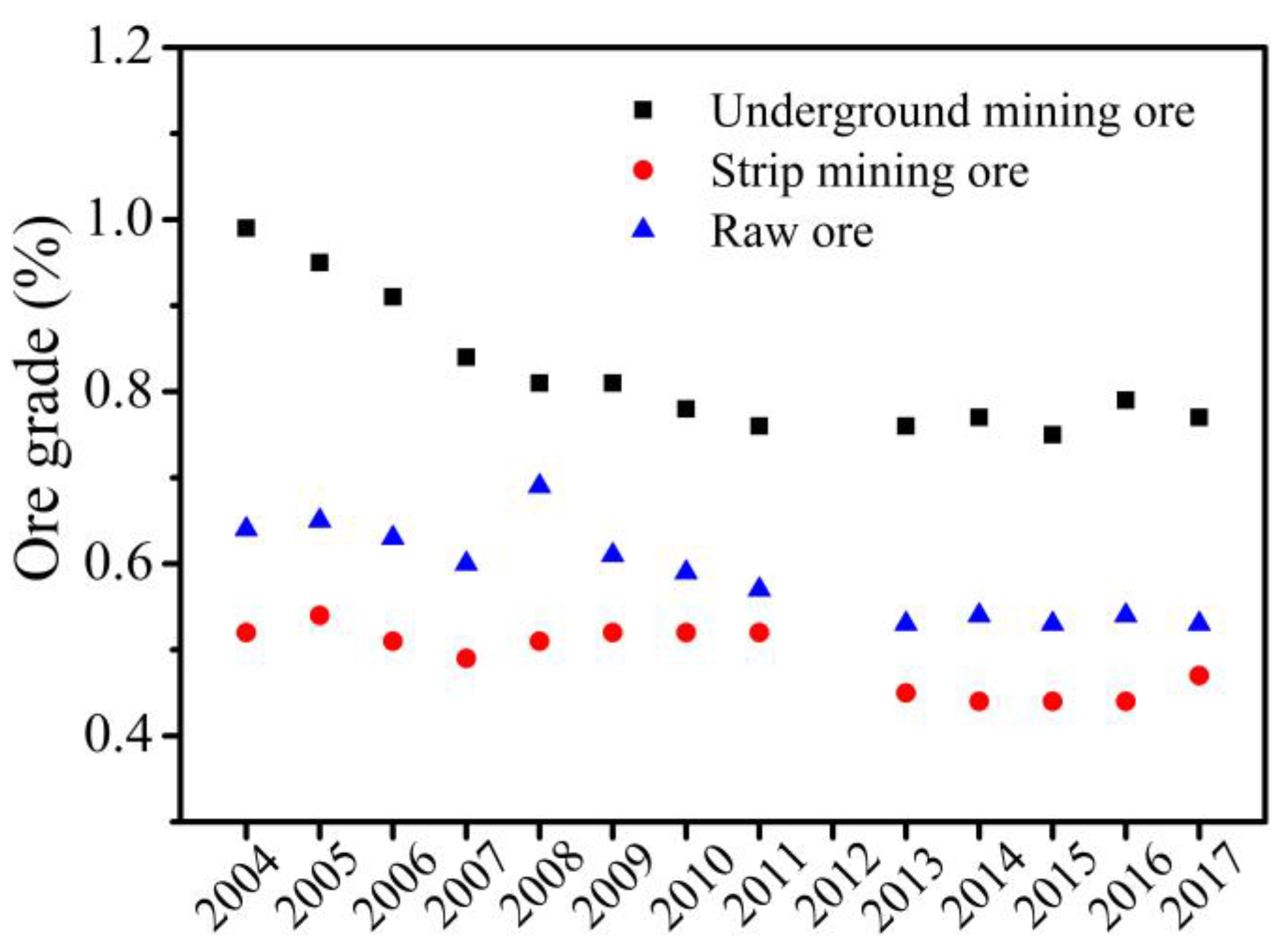 Processes 10 02715 g008 Processes 10 02715 g008