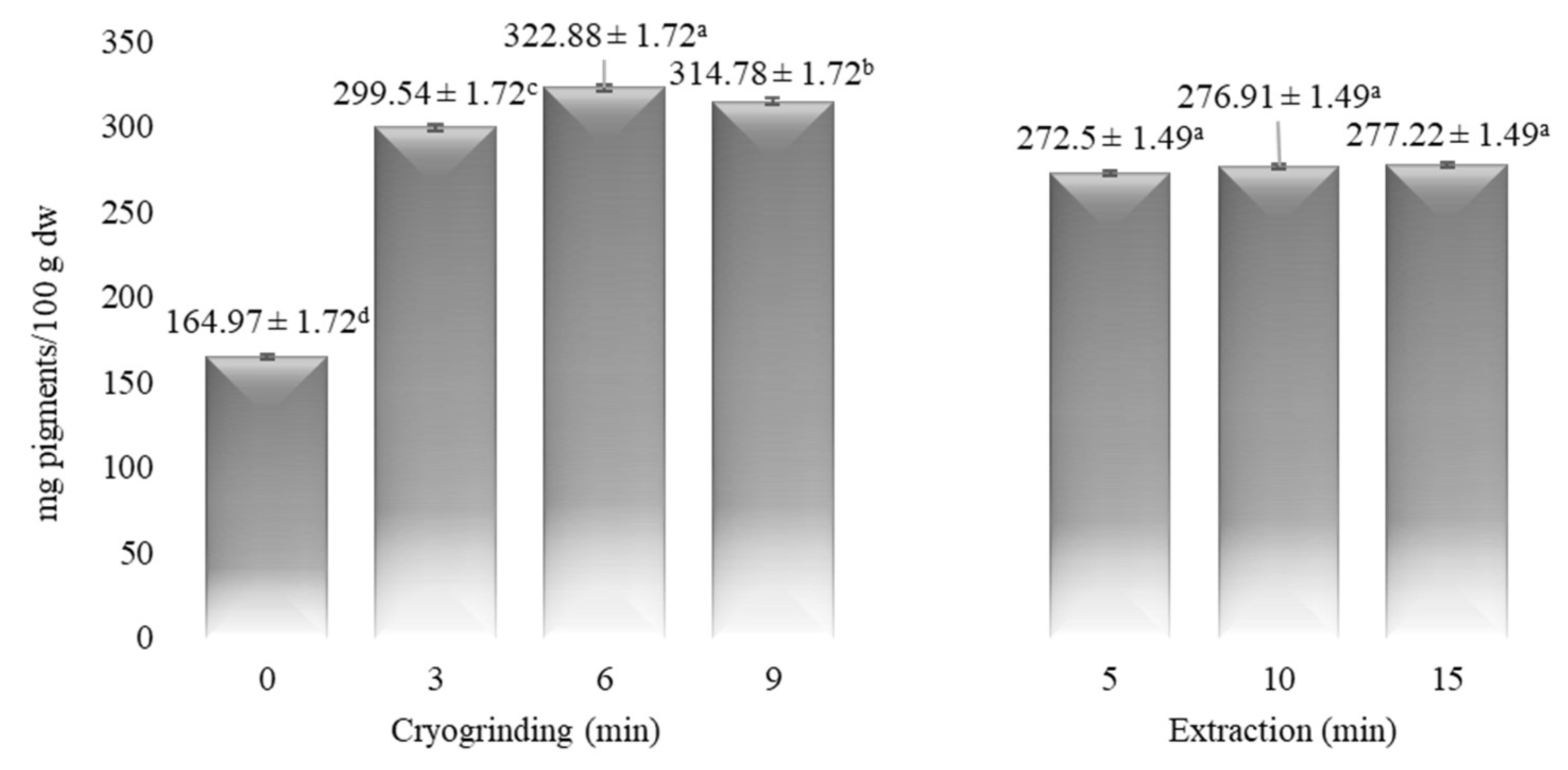 Processes 10 02716 g003