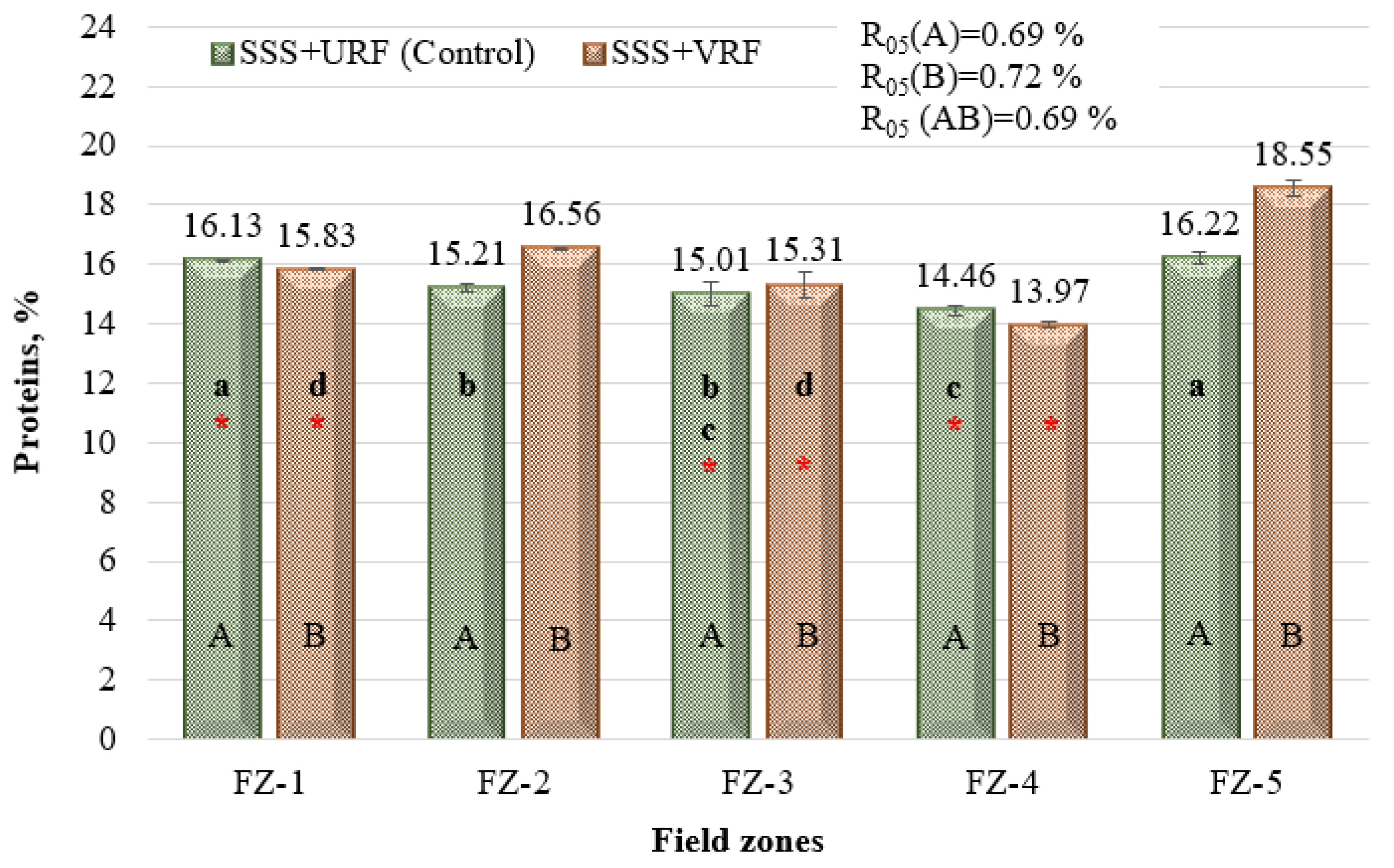 Processes 10 02717 g004 Processes 10 02717 g004