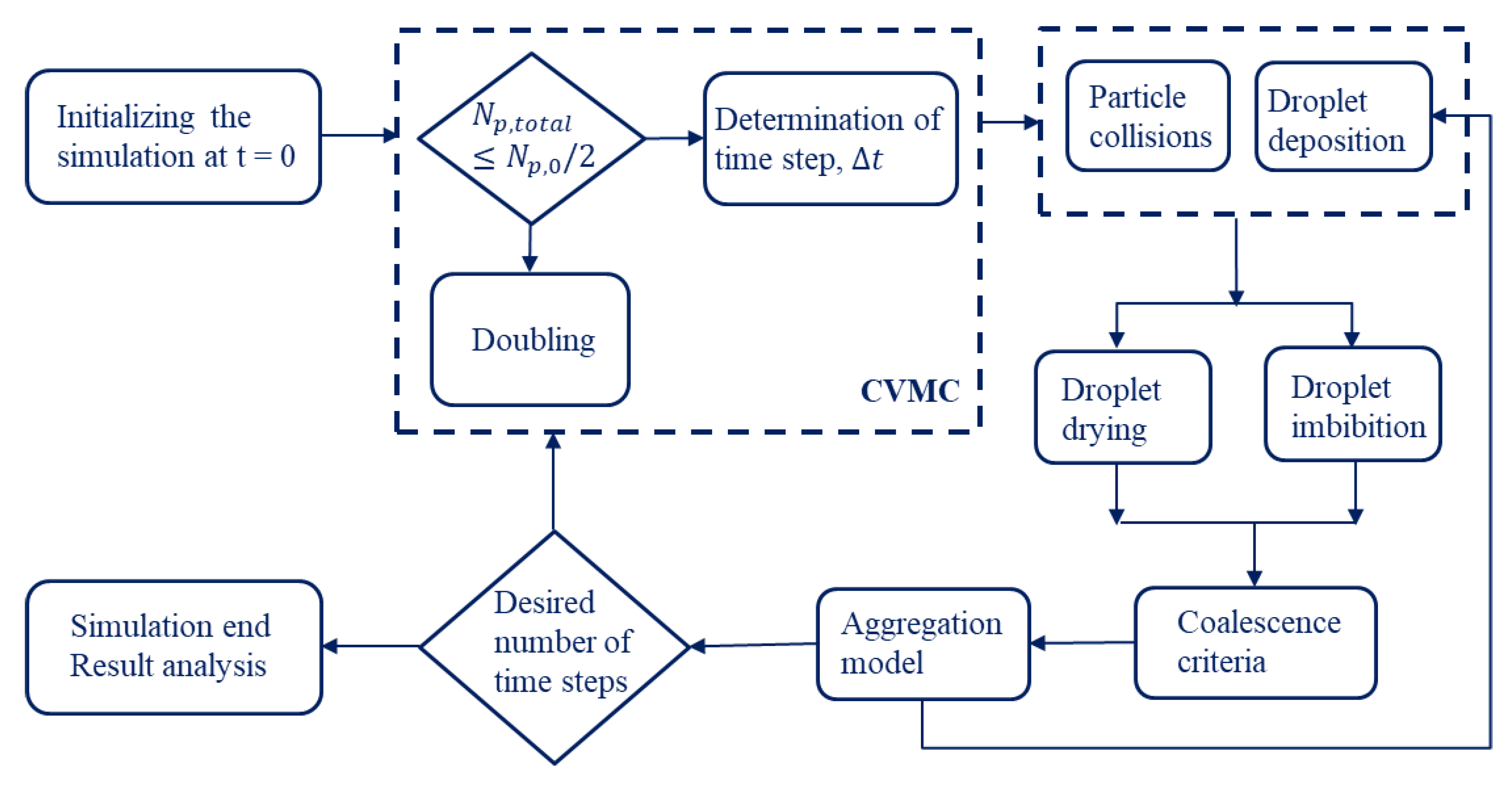 Processes 10 02718 g001 Processes 10 02718 g001