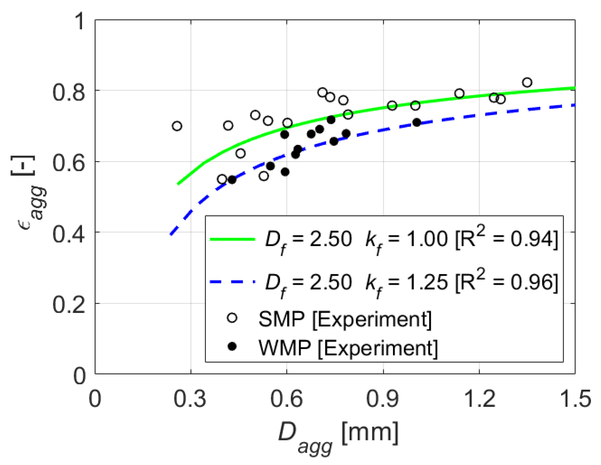 Processes 10 02718 g004 Processes 10 02718 g004