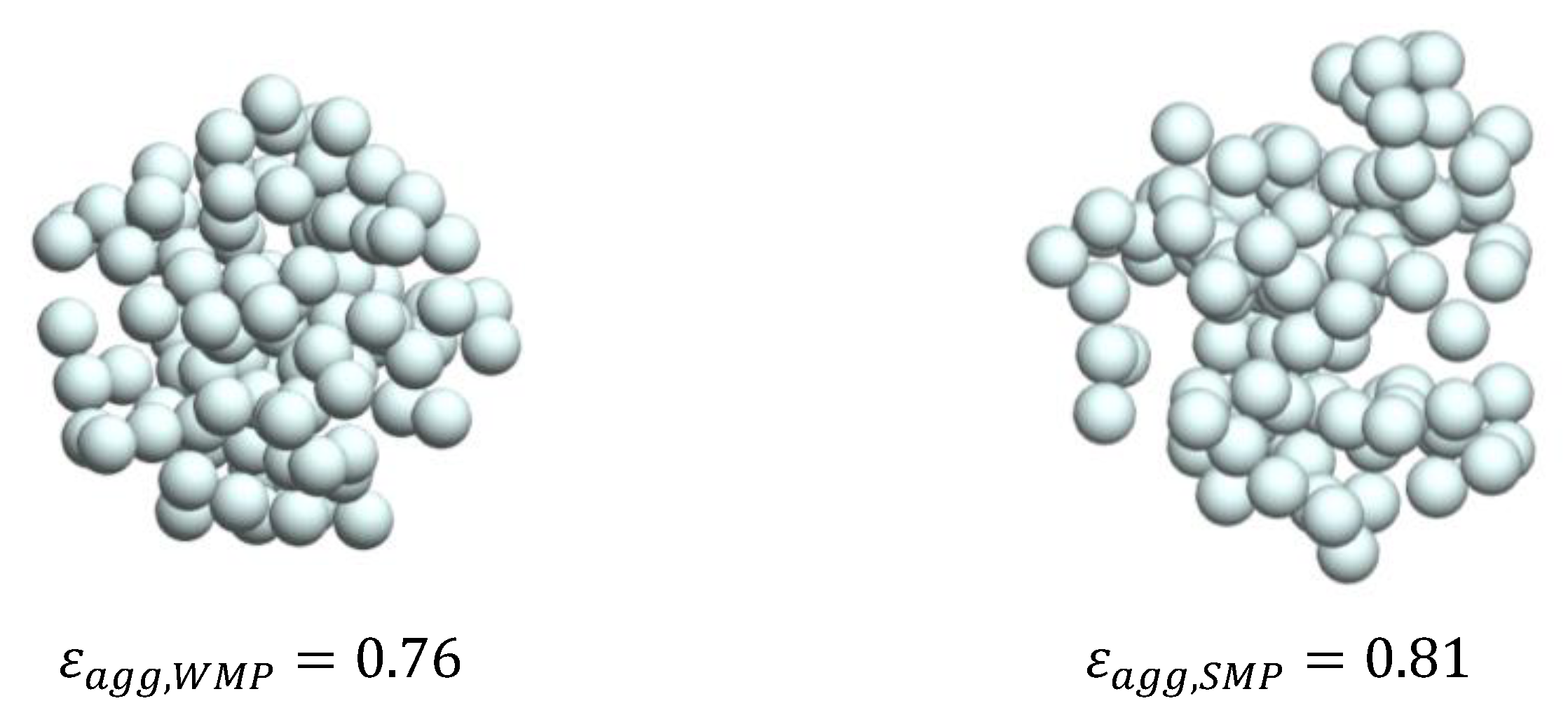 Processes 10 02718 g005 Processes 10 02718 g005