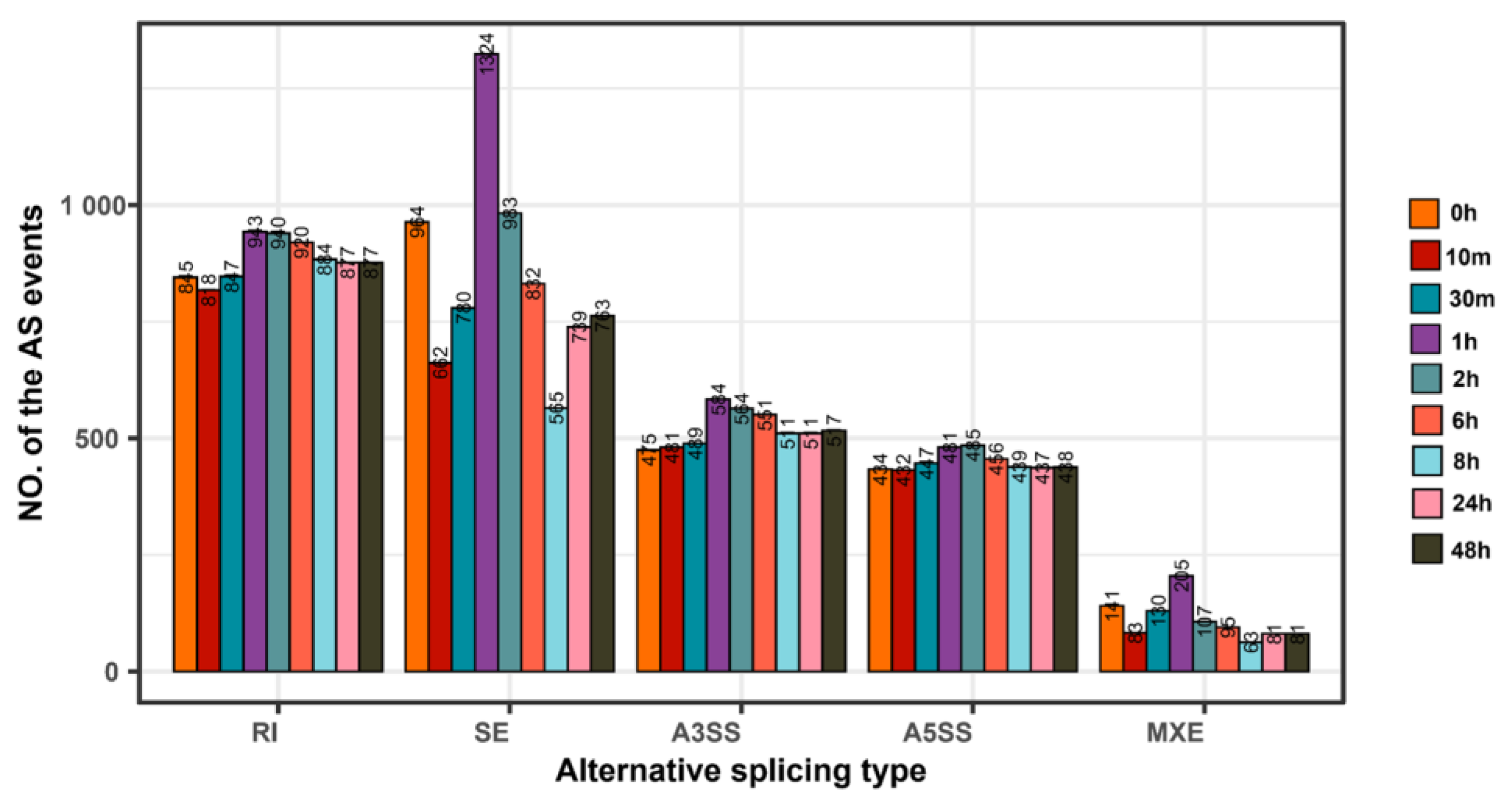 Processes 10 02719 g002 Processes 10 02719 g002