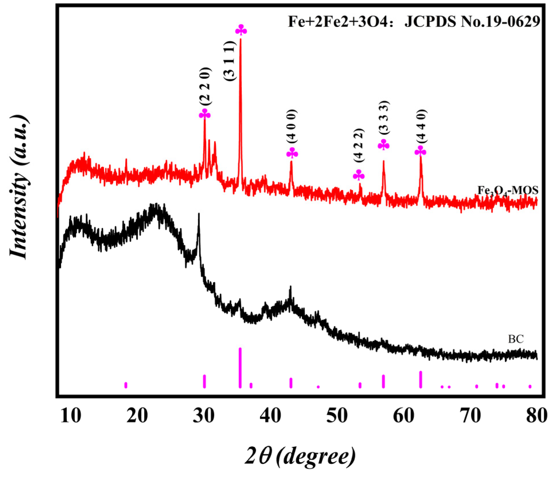 Processes 10 02720 g002 Processes 10 02720 g002