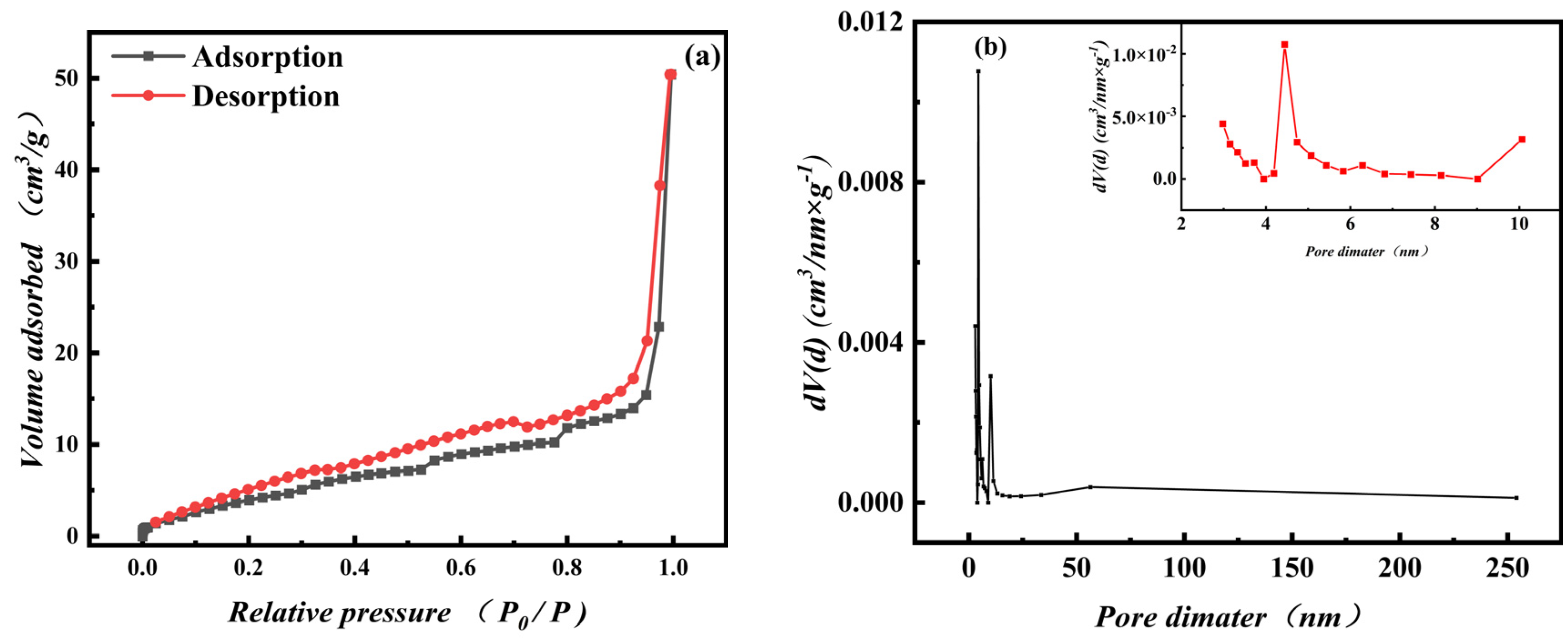 Processes 10 02720 g005 Processes 10 02720 g005