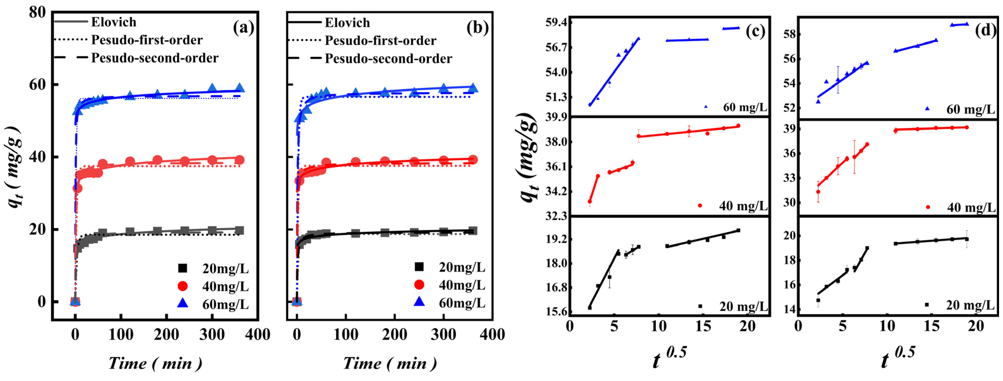 Processes 10 02720 g008 Processes 10 02720 g008