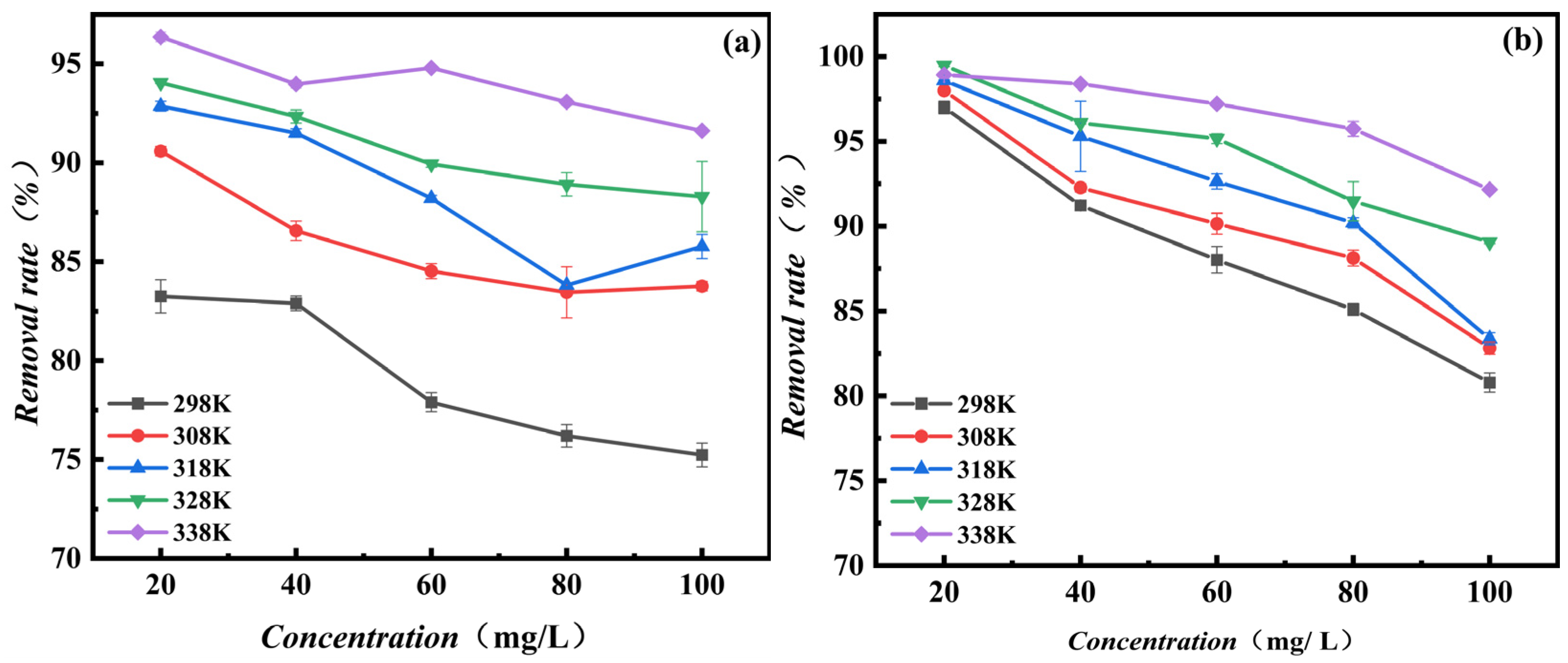 Processes 10 02720 g010 Processes 10 02720 g010