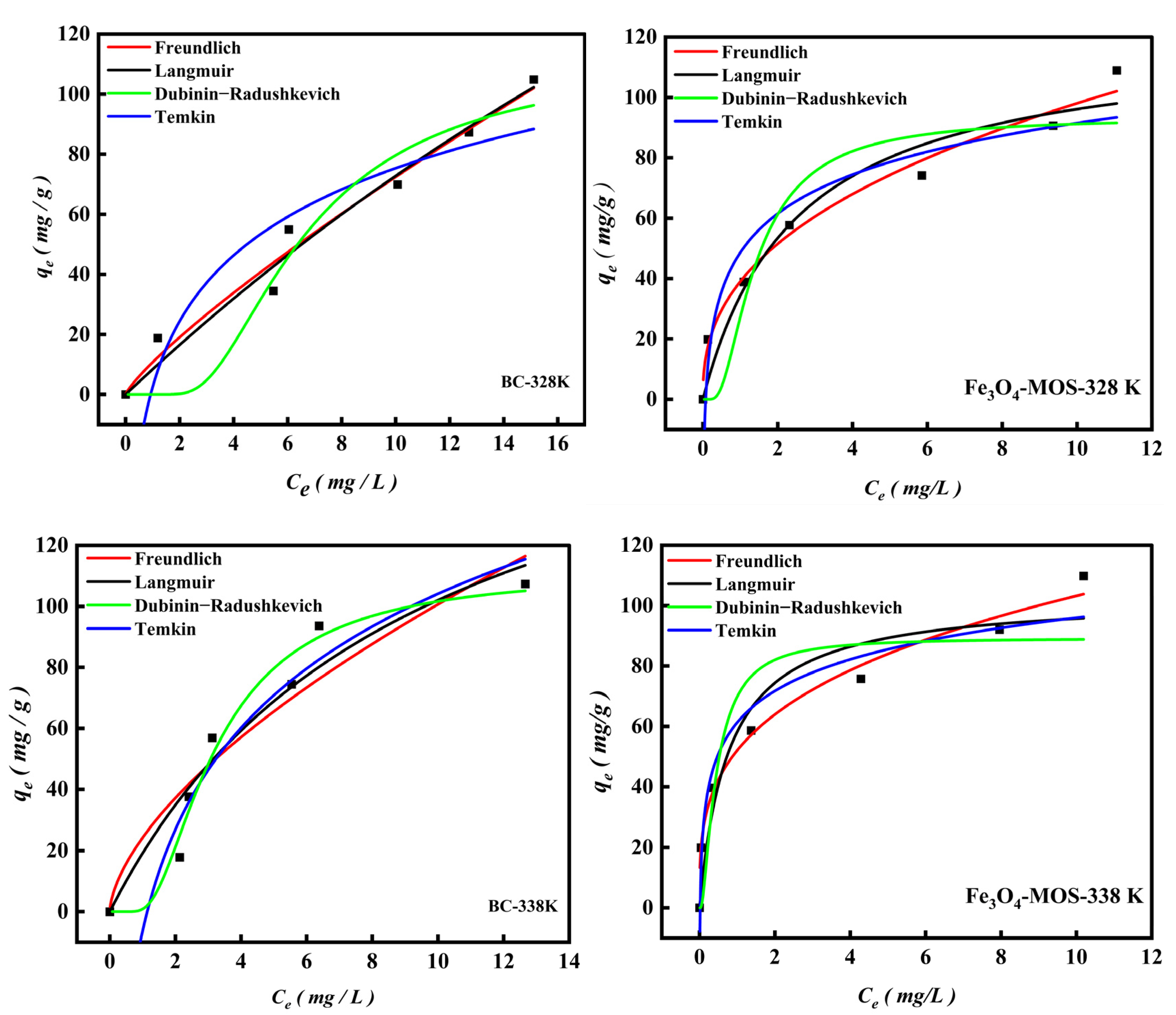 Processes 10 02720 g011b Processes 10 02720 g011b