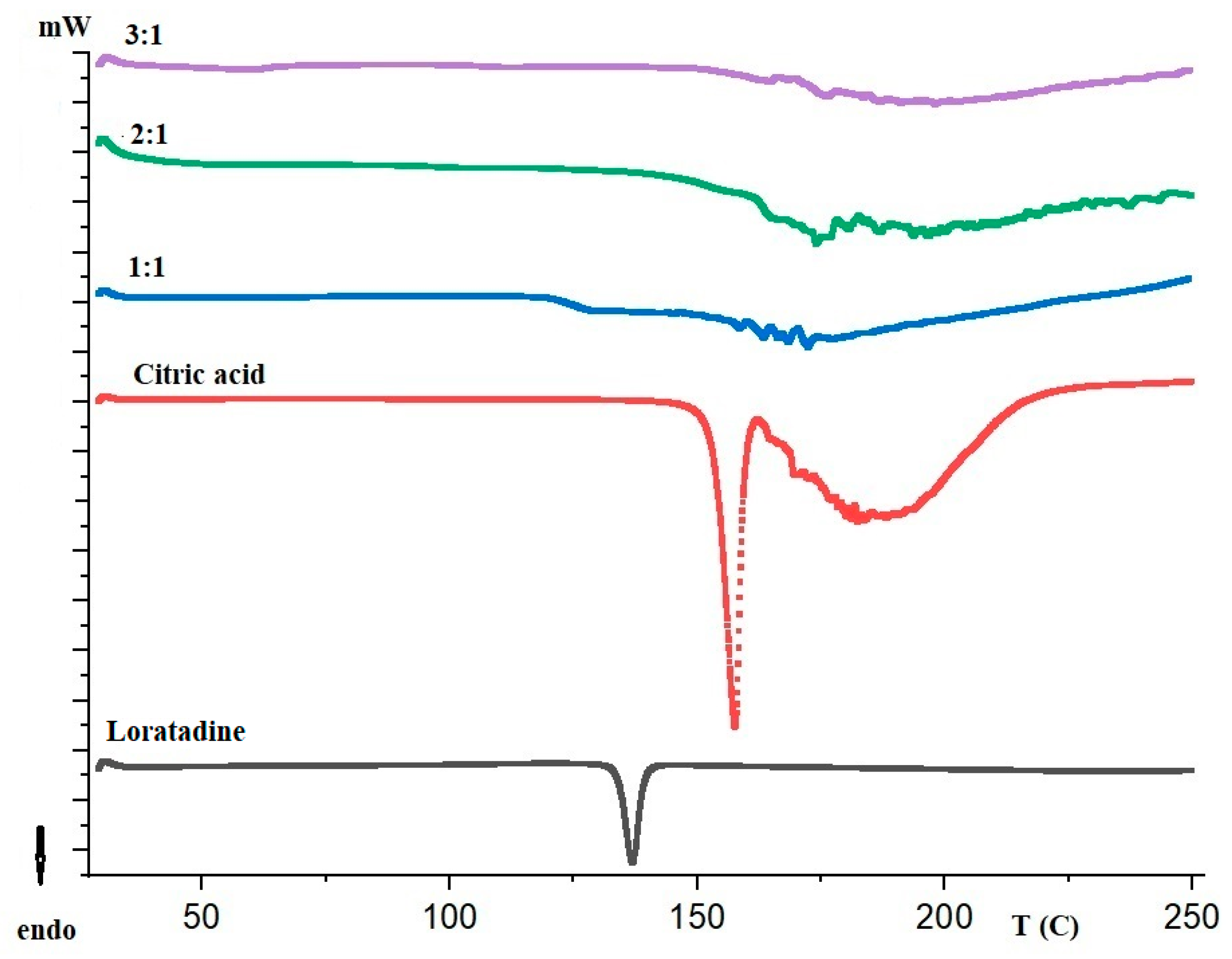 Processes 10 02722 g002 Processes 10 02722 g002