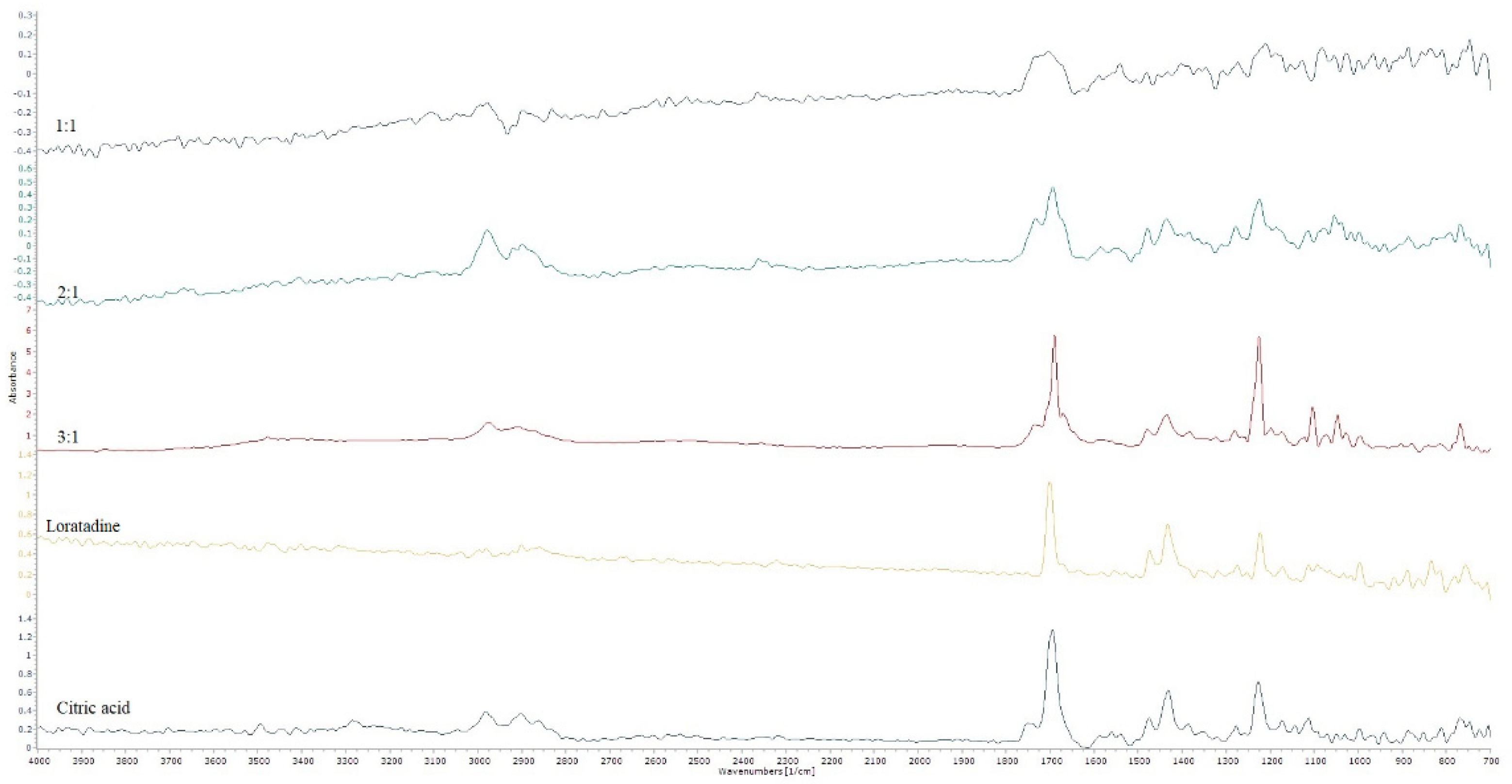 Processes 10 02722 g003 Processes 10 02722 g003